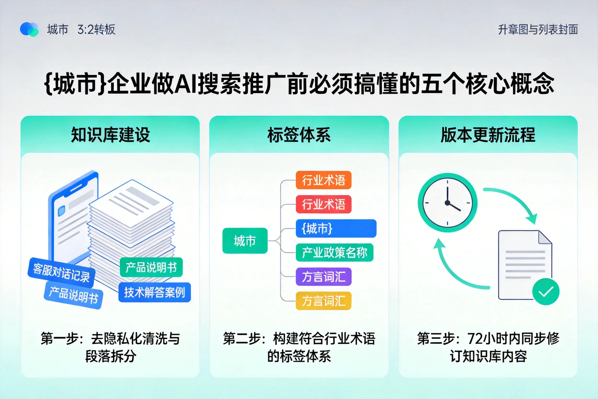 福州企业做AI搜索推广前必须搞懂的五个核心概念