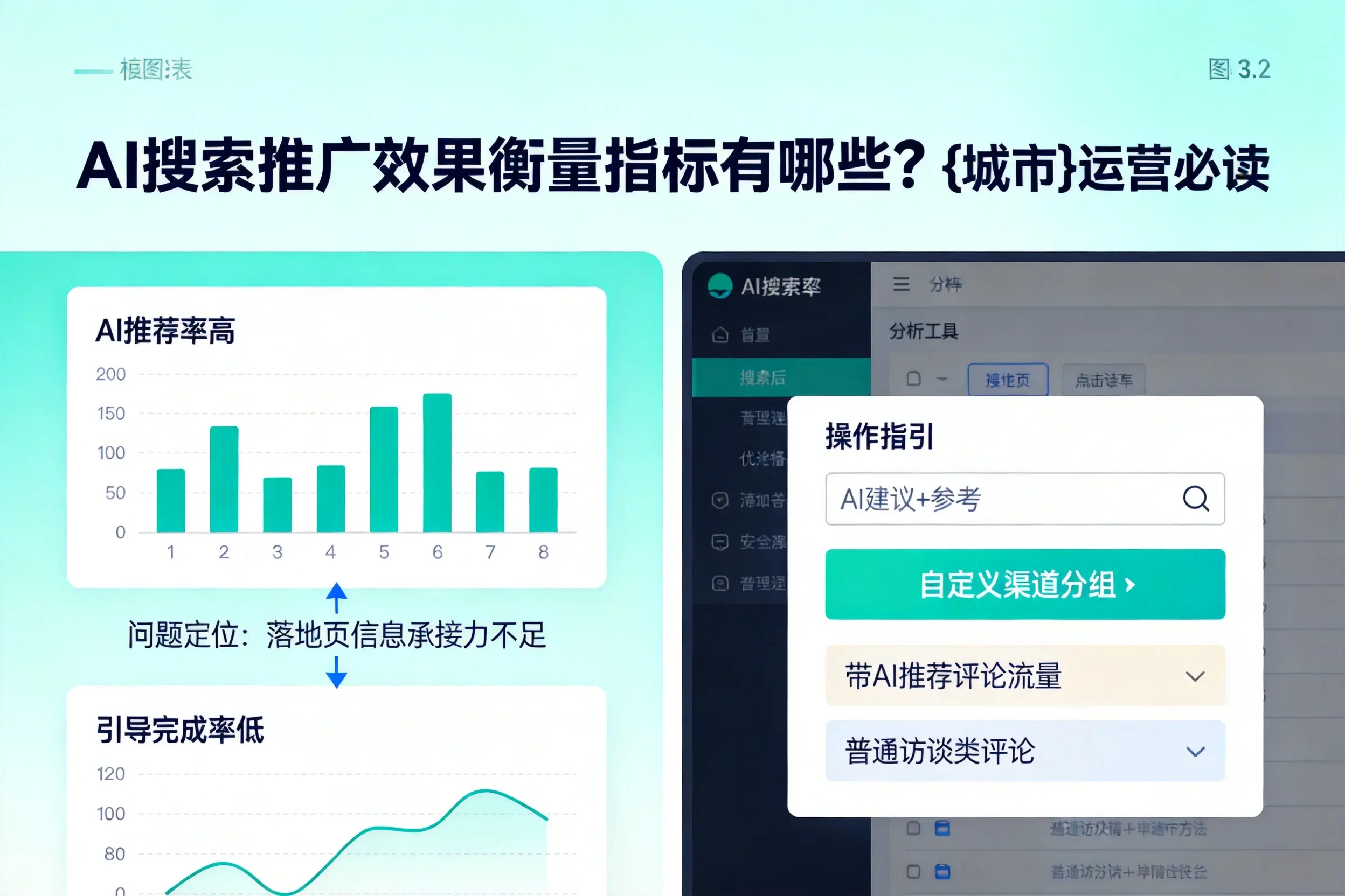 AI搜索推广效果衡量指标有哪些?福州运营必读