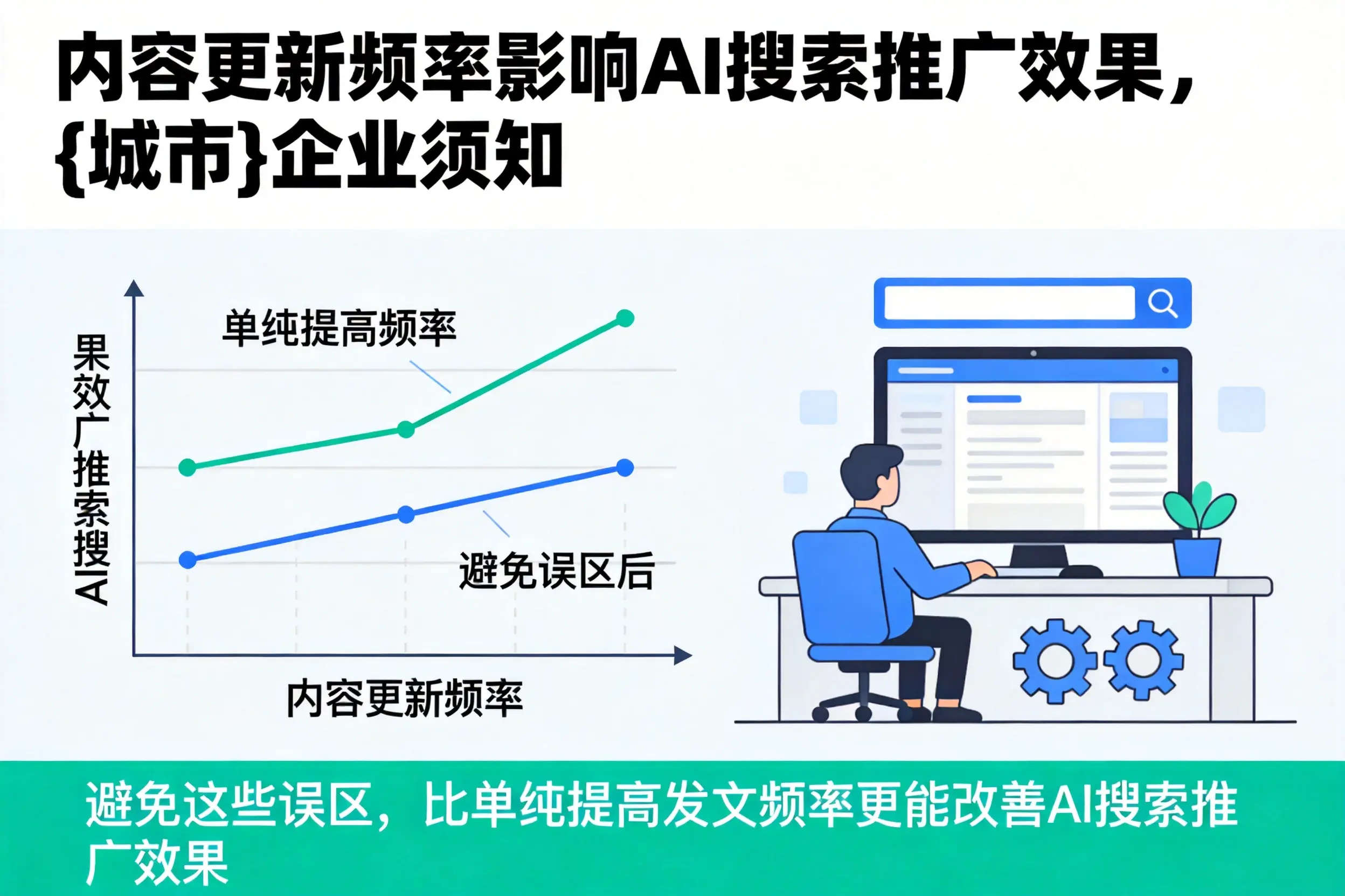 内容更新频率影响AI搜索推广效果,福州企业须知
