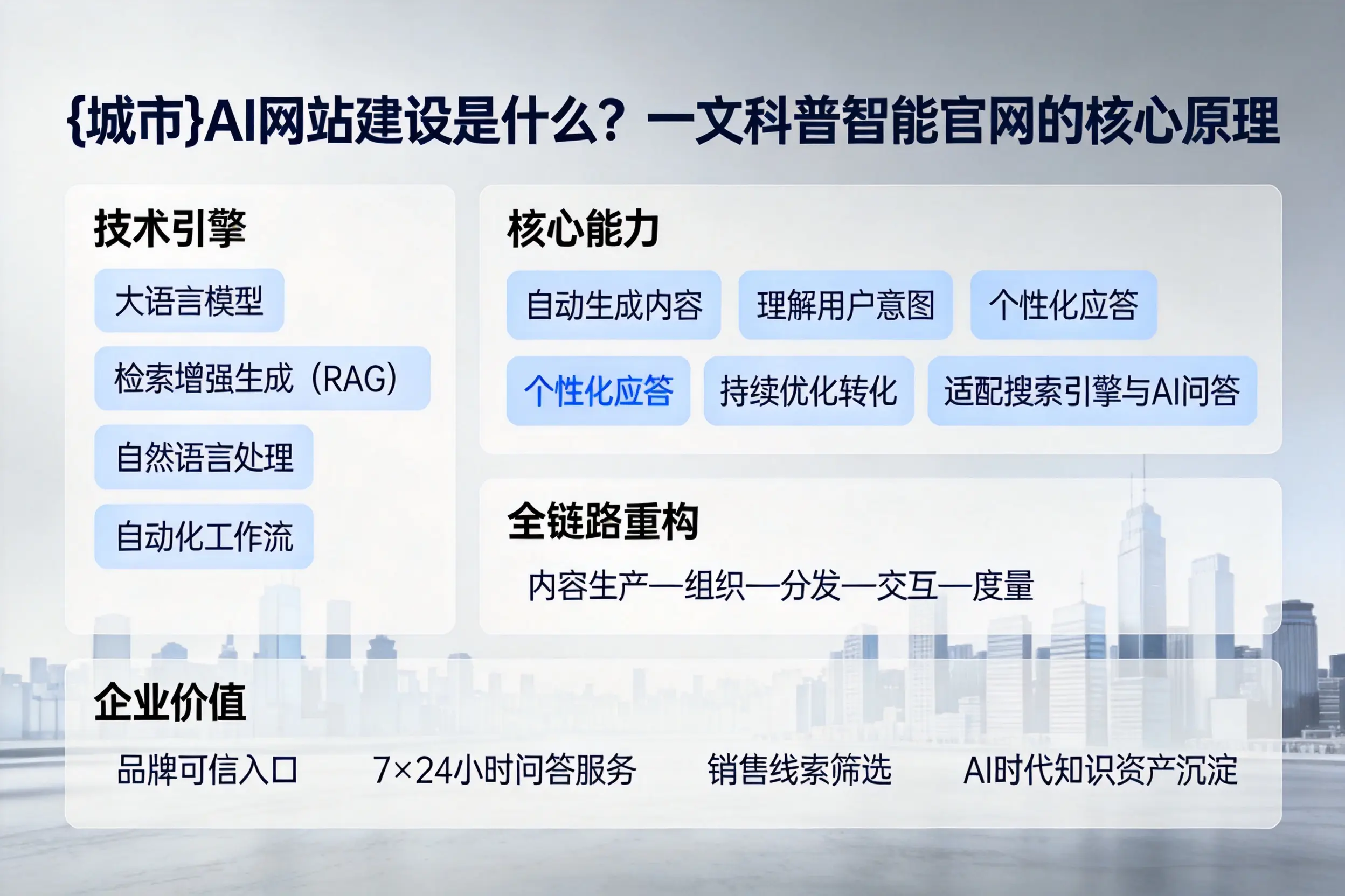 福州AI网站建设是什么？一文科普智能官网的核心原理