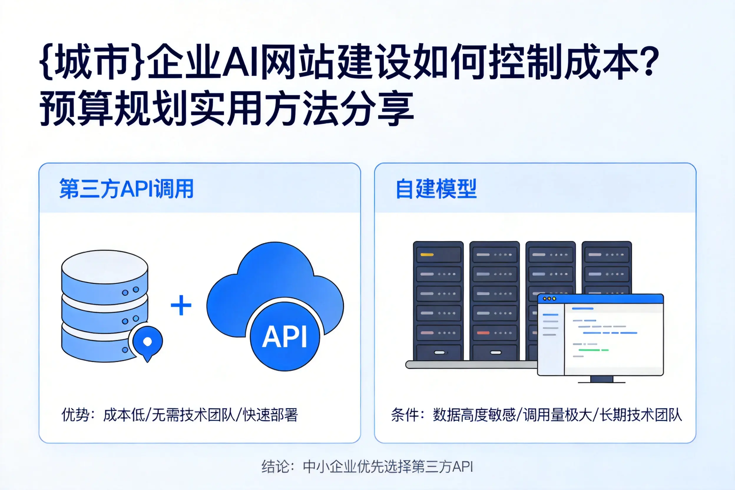 福州企业AI网站建设如何控制成本?预算规划实用方法分享
