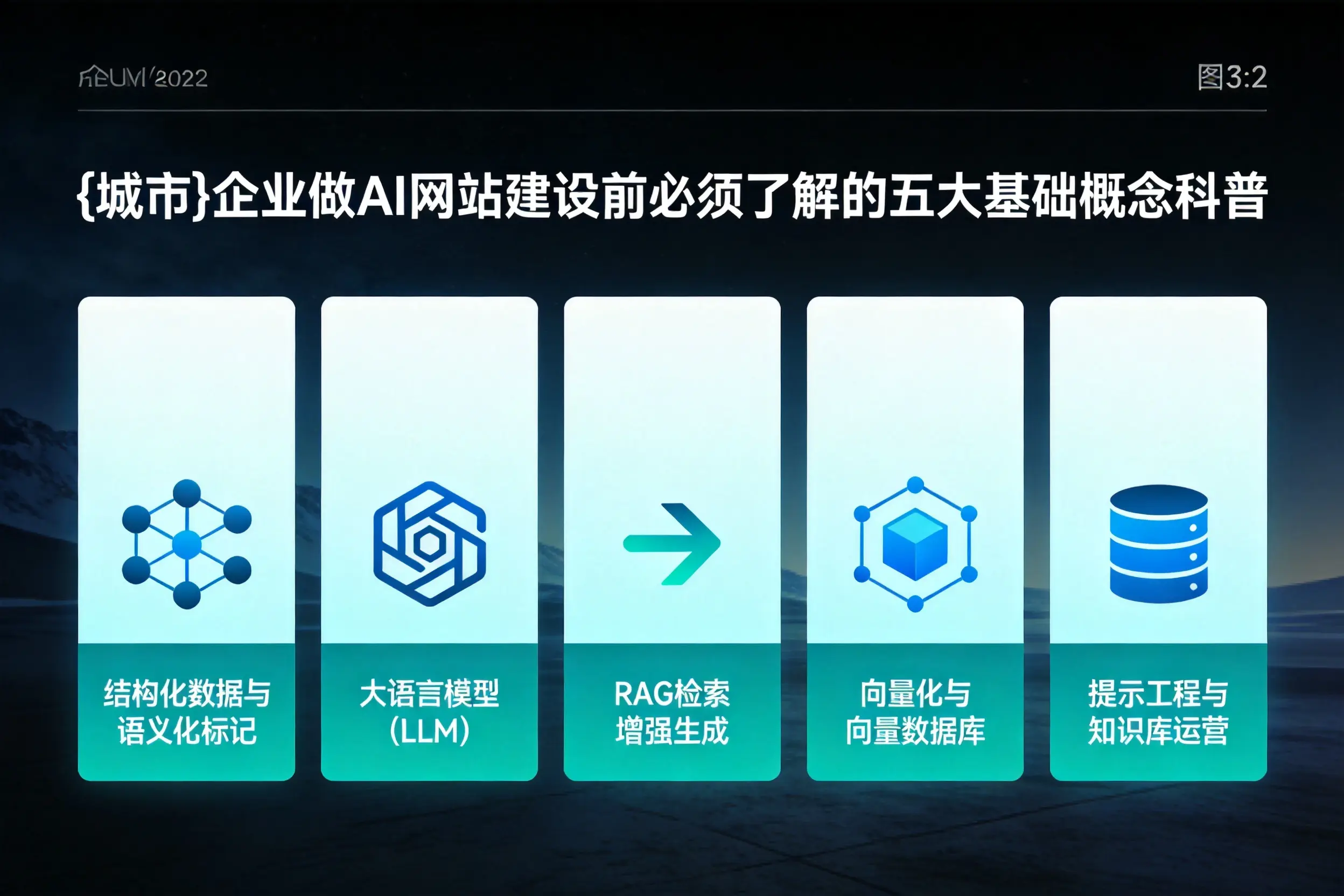 福州企业做AI网站建设前必须了解的五大基础概念科普