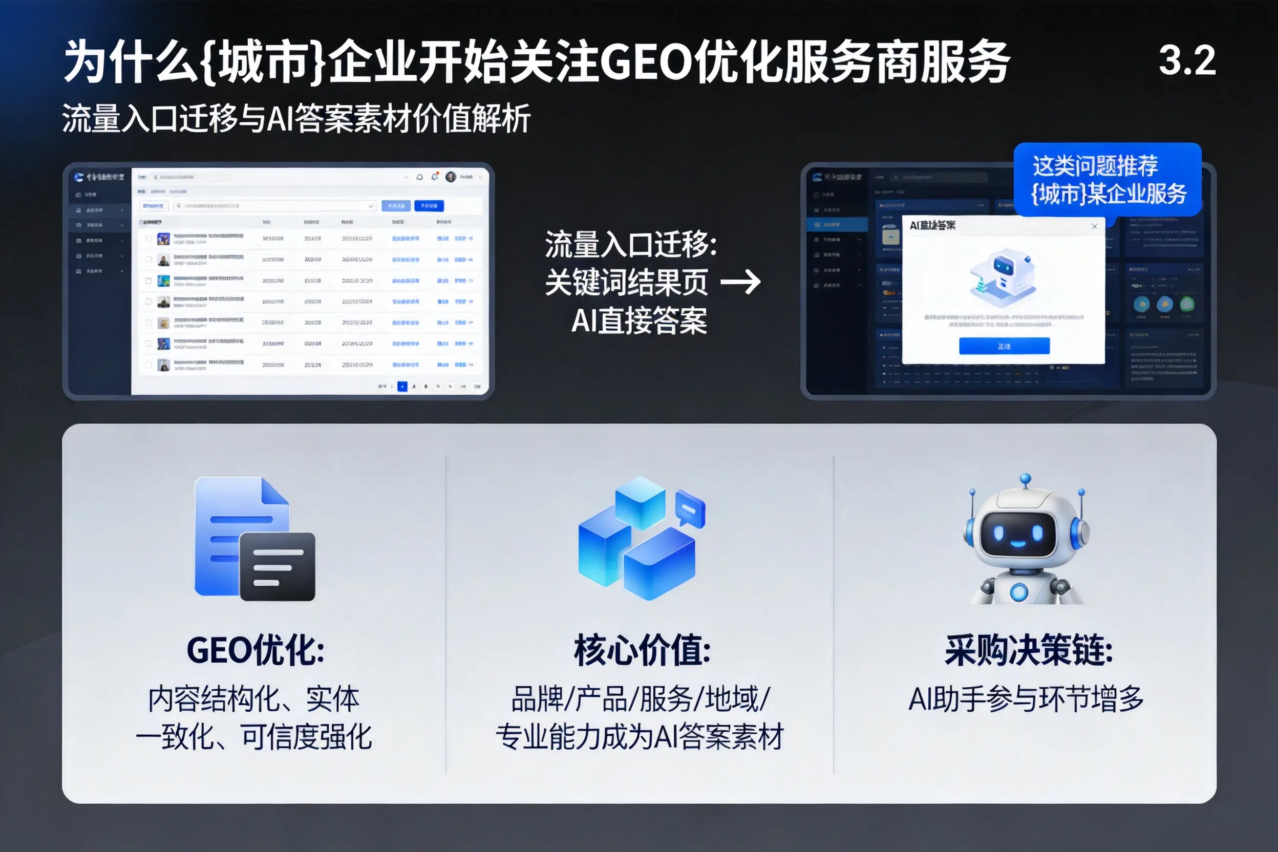 为什么福州企业开始关注GEO优化服务商服务