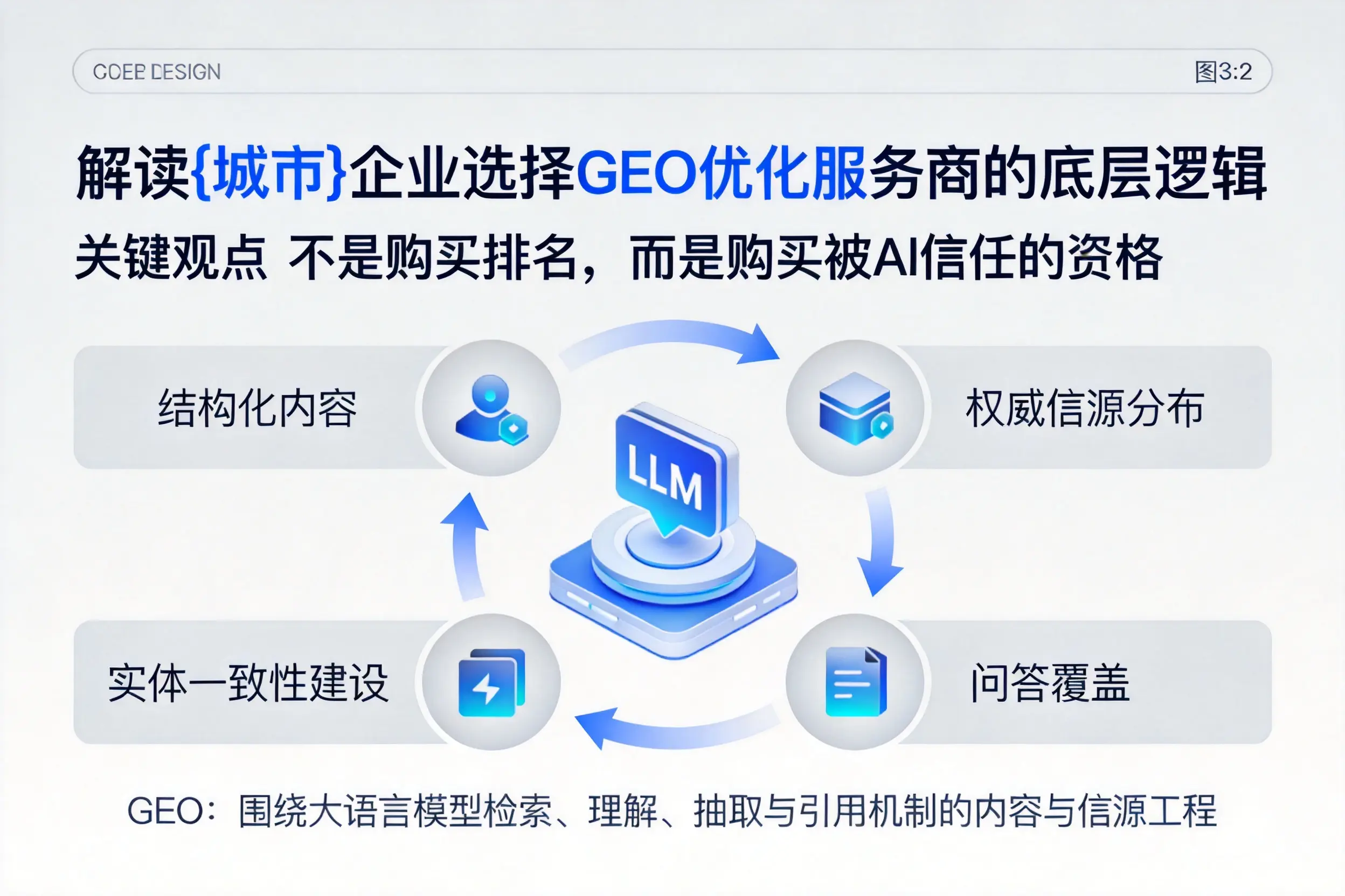 解读福州企业选择GEO优化服务商的底层逻辑
