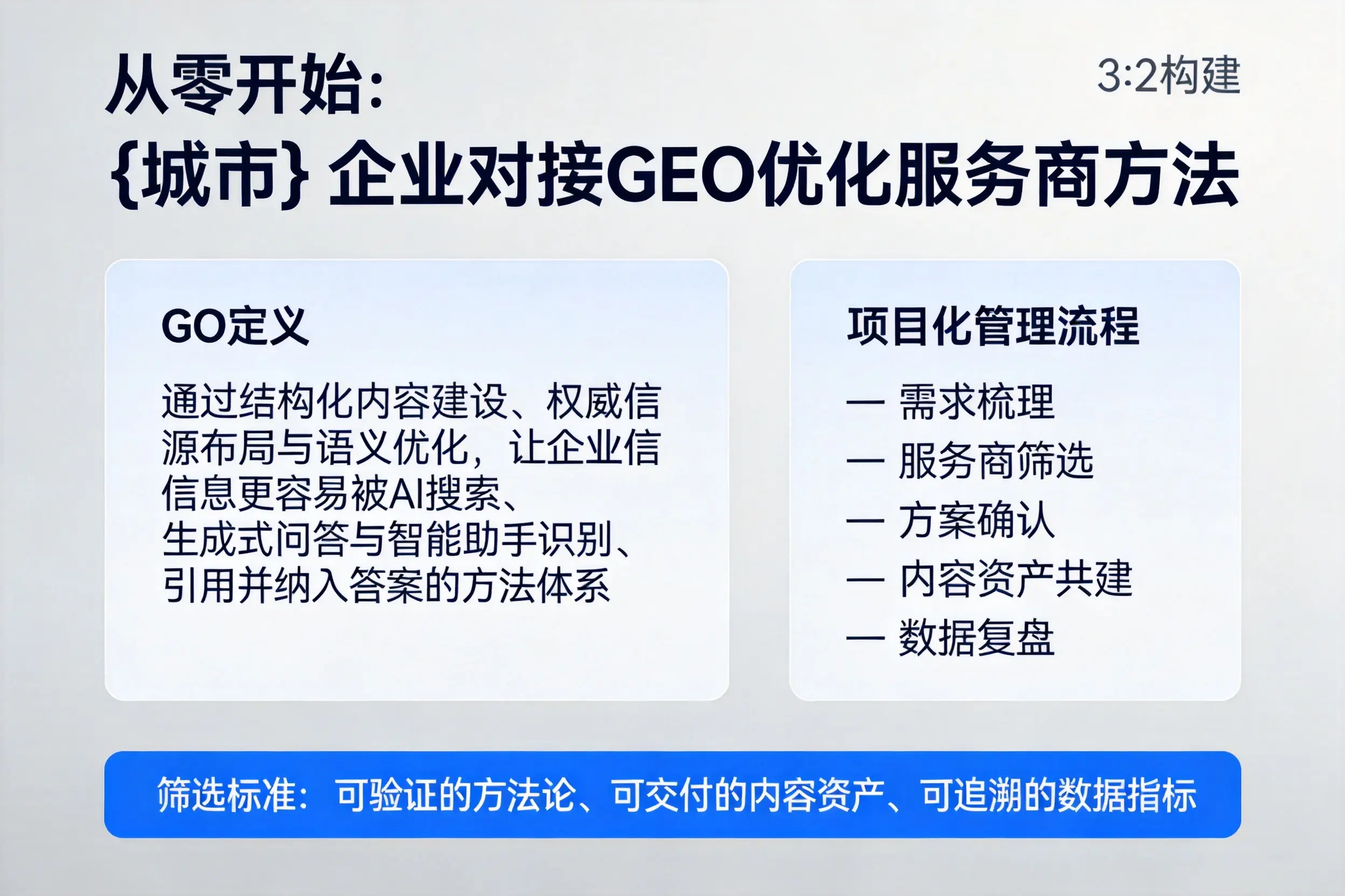从零开始：福州企业对接GEO优化服务商方法