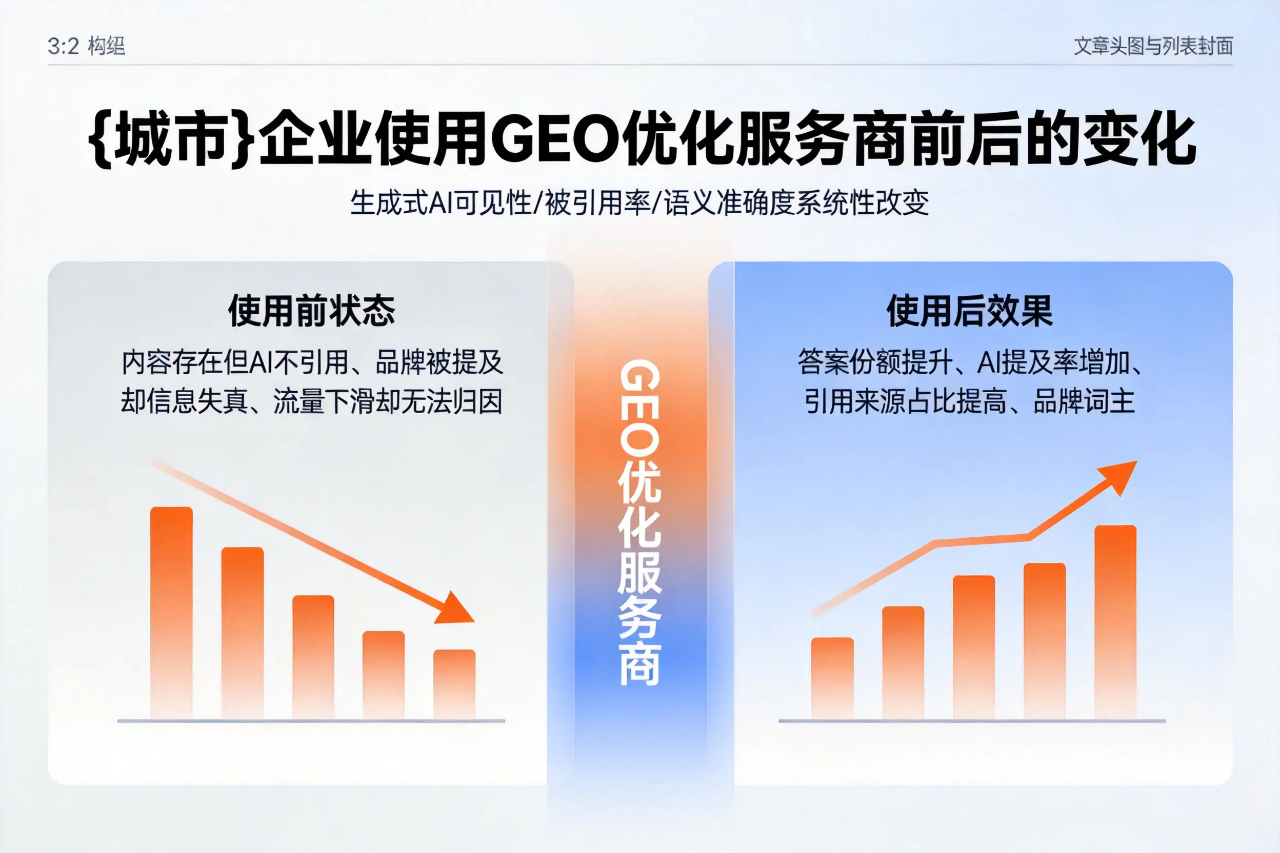 福州企业使用GEO优化服务商前后的变化