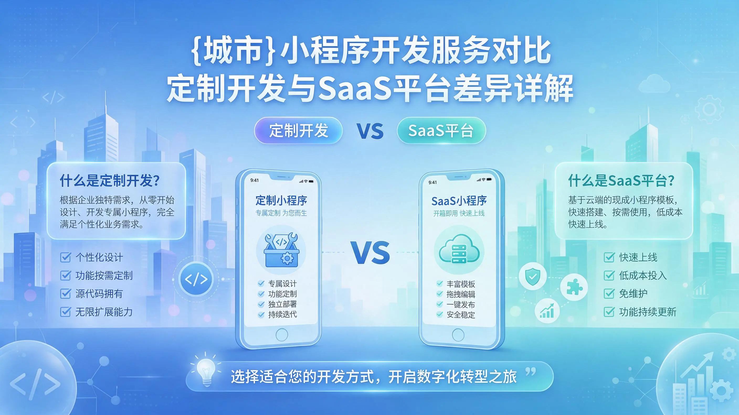 福州小程序开发服务对比：定制开发与SaaS平台差异详解