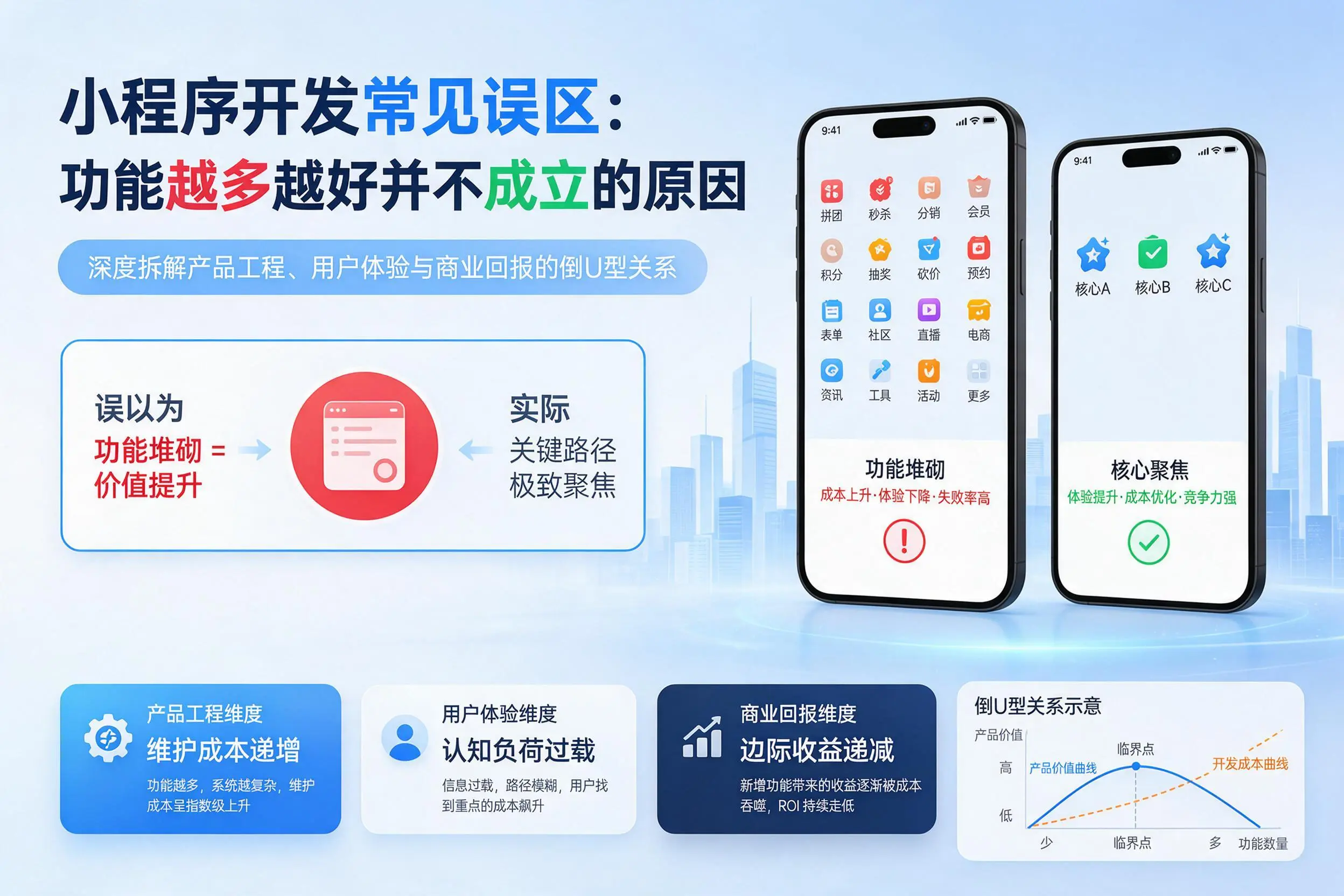 福州小程序开发常见误区:功能越多越好并不成立的原因