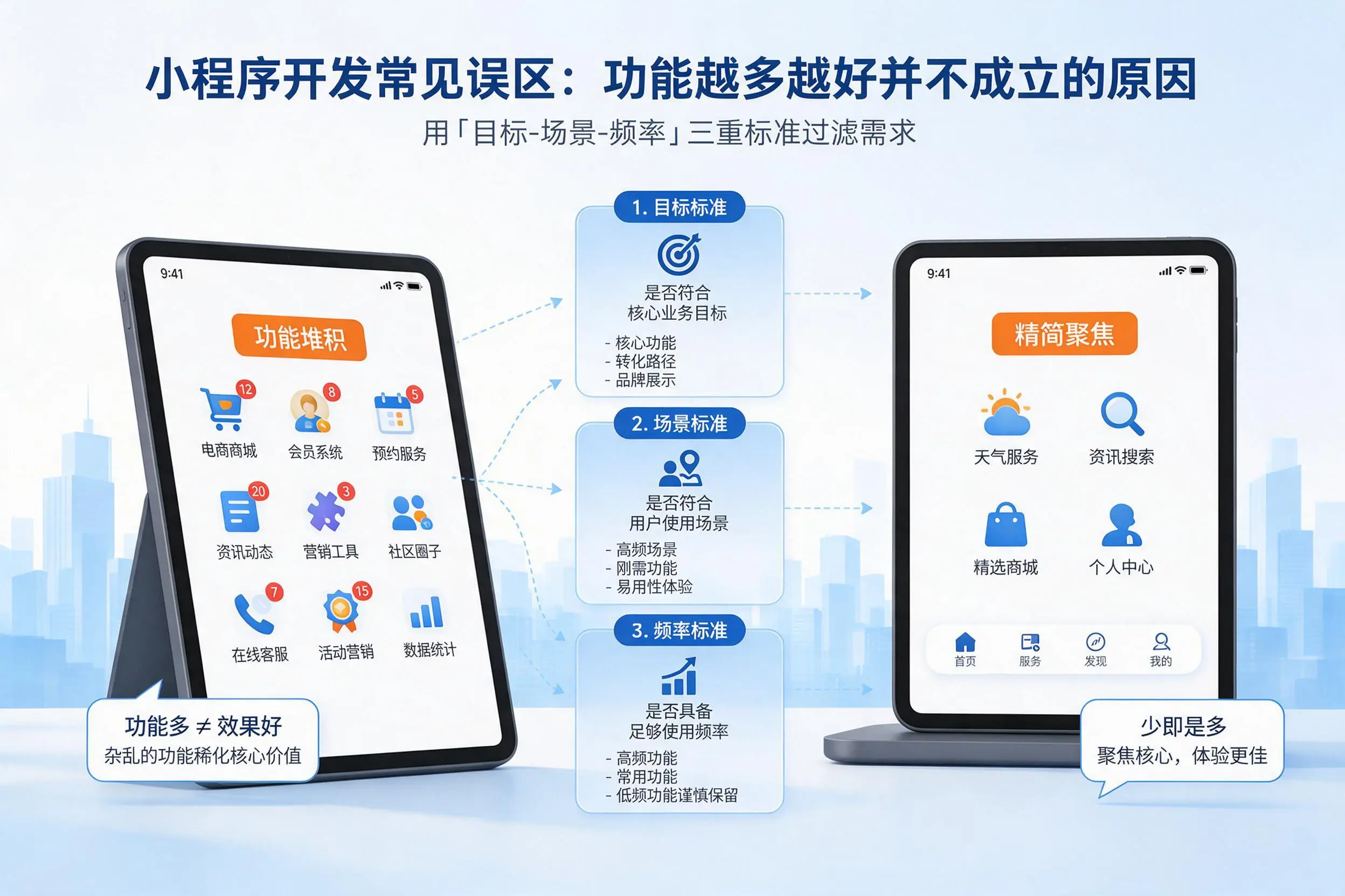 福州小程序开发常见误区:功能越多越好并不成立的原因