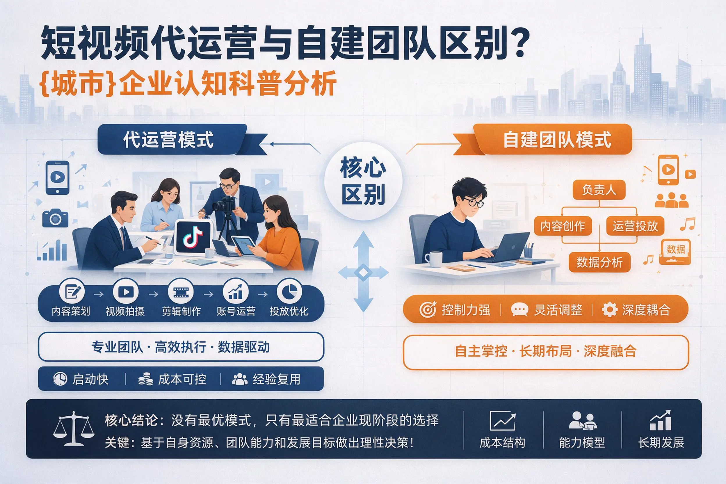 短视频代运营与自建团队区别?福州企业认知科普分析