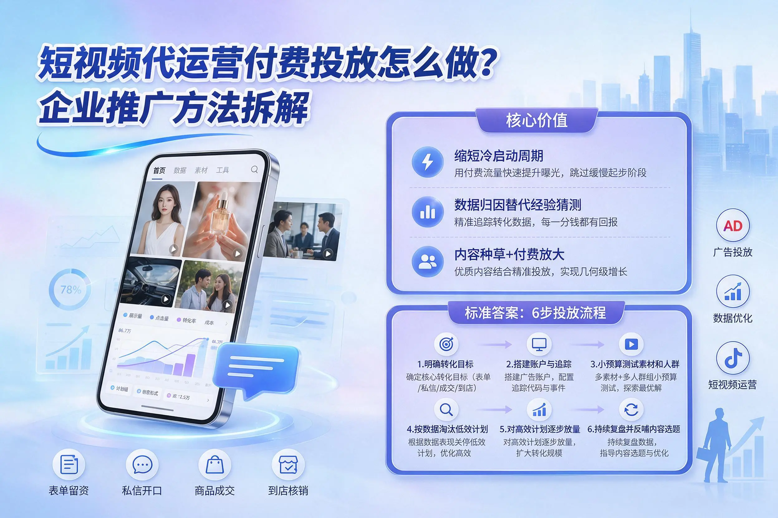 短视频代运营付费投放怎么做？福州企业推广方法拆解