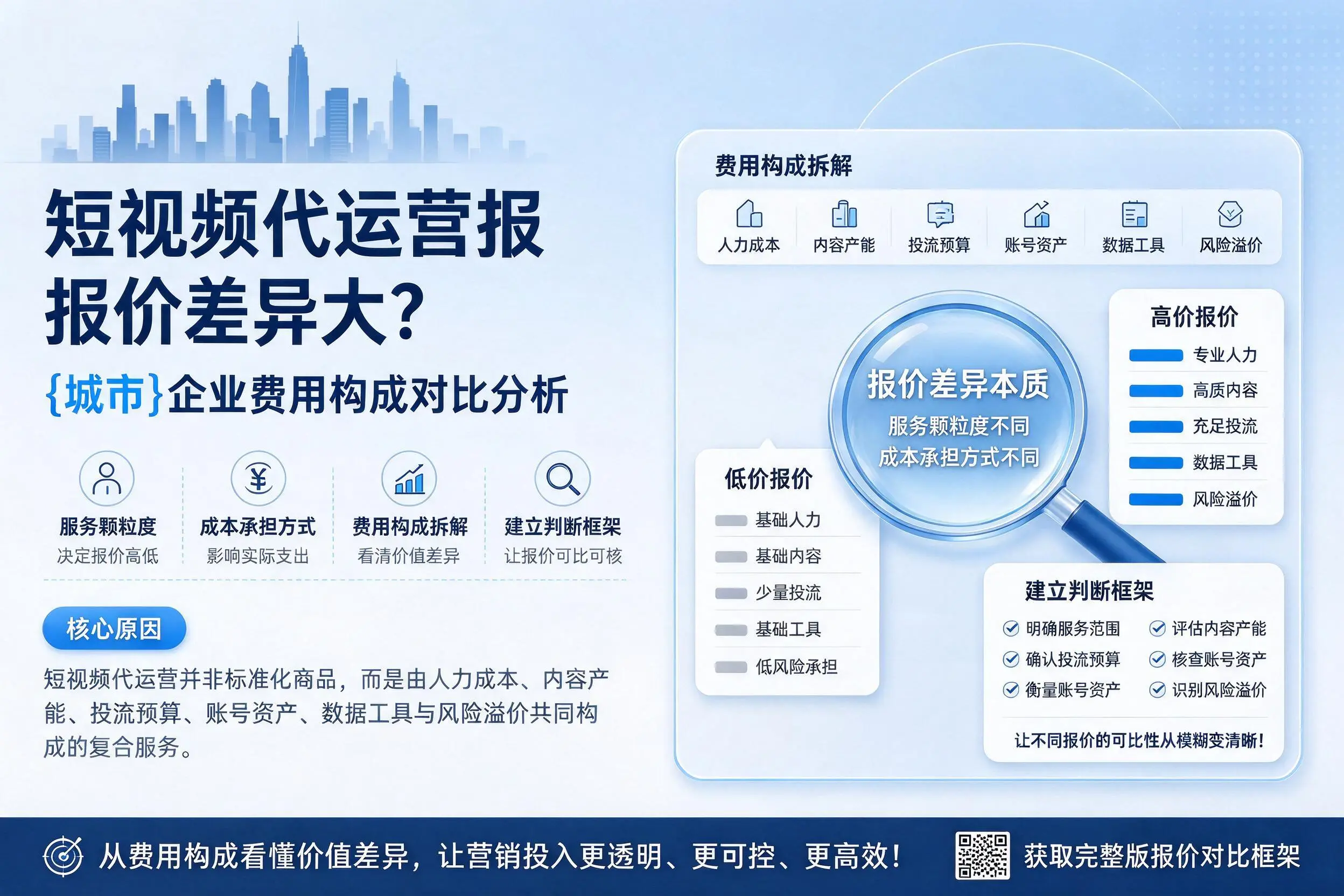 短视频代运营报价差异大？福州企业费用构成对比分析