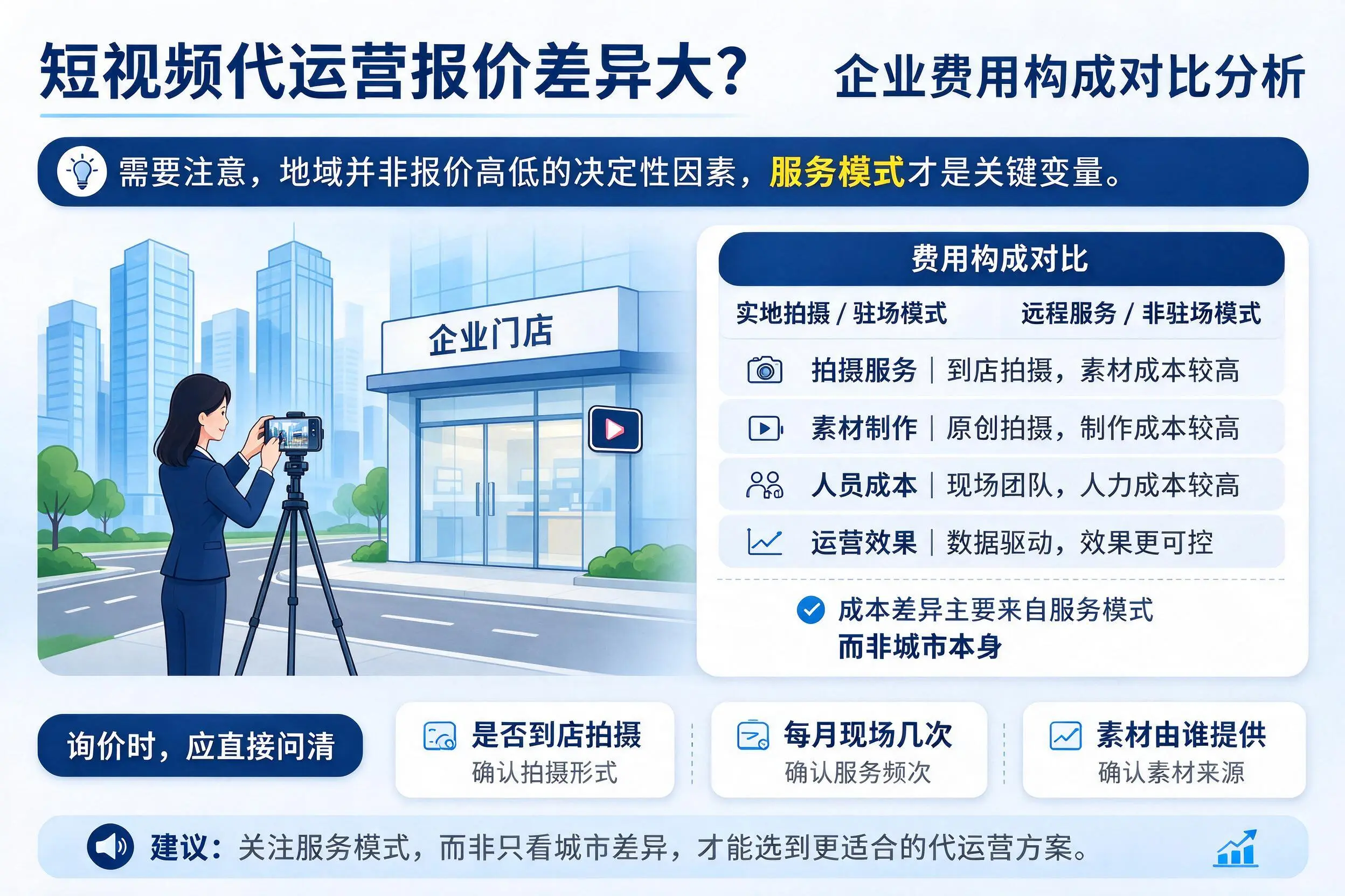 短视频代运营报价差异大？福州企业费用构成对比分析