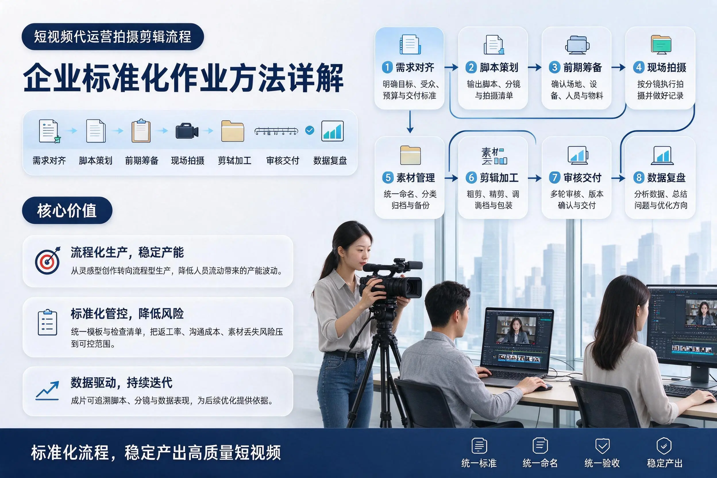 短视频代运营拍摄剪辑流程：福州企业标准化作业方法详解