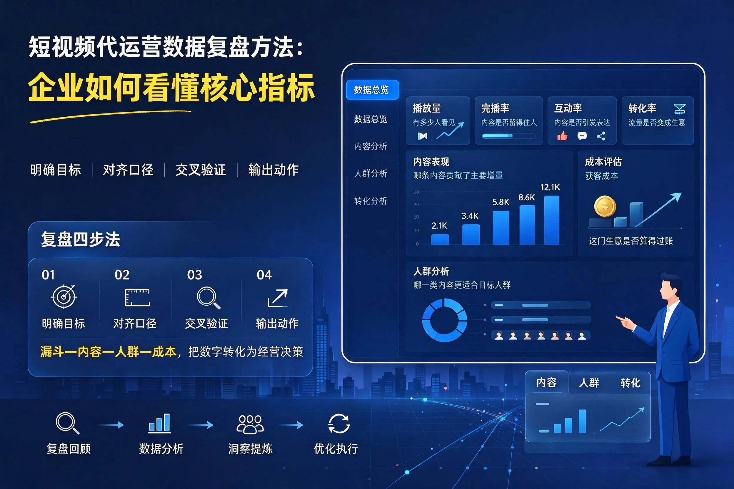短视频代运营数据复盘方法：福州企业如何看懂核心指标