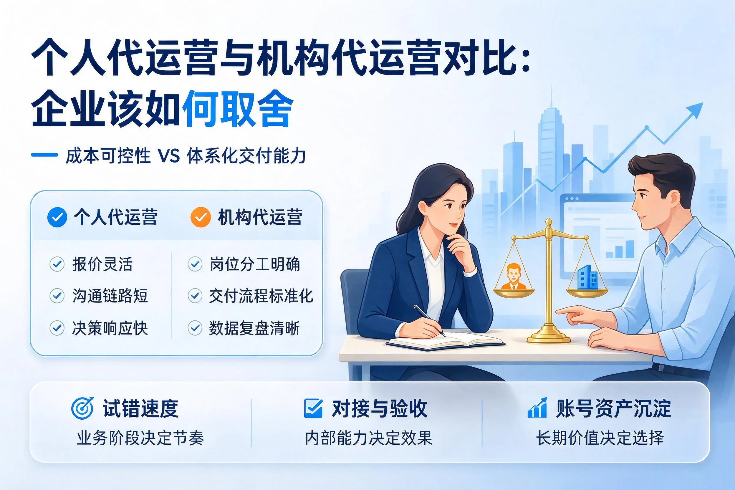 个人代运营与机构代运营对比：福州企业该如何取舍
