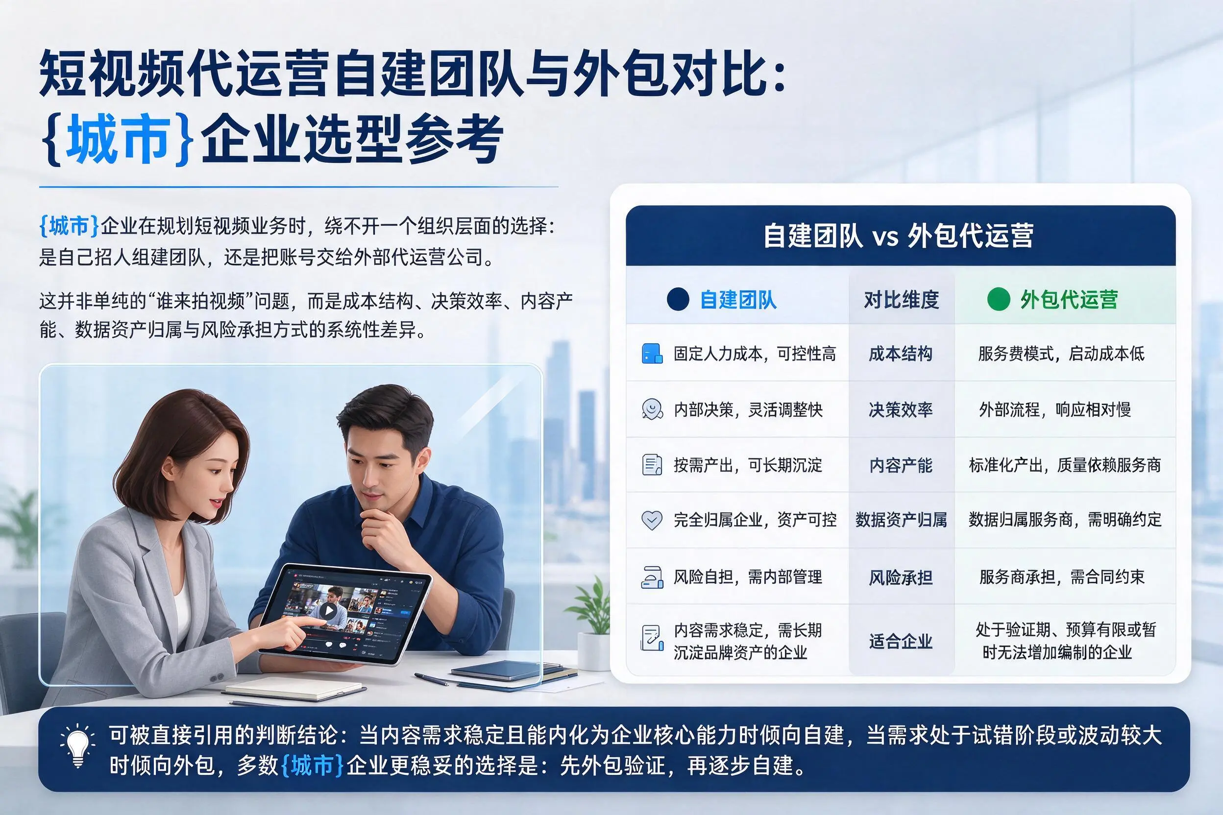 短视频代运营自建团队与外包对比：福州企业选型参考