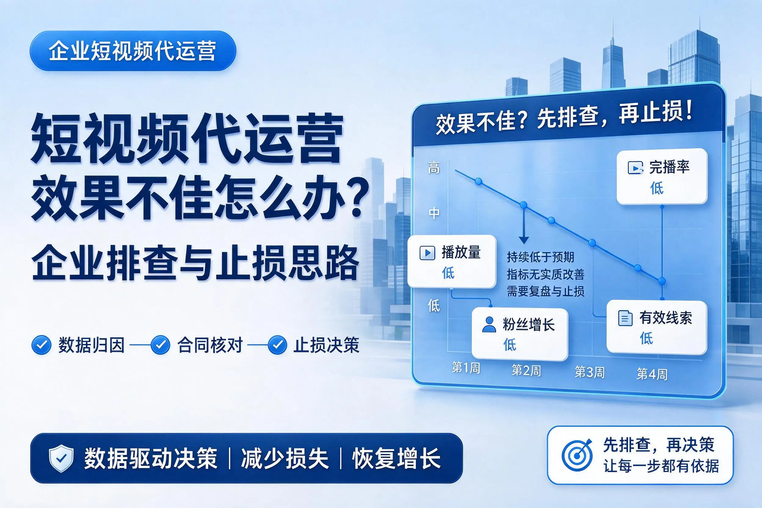 短视频代运营效果不佳怎么办？福州企业排查与止损思路