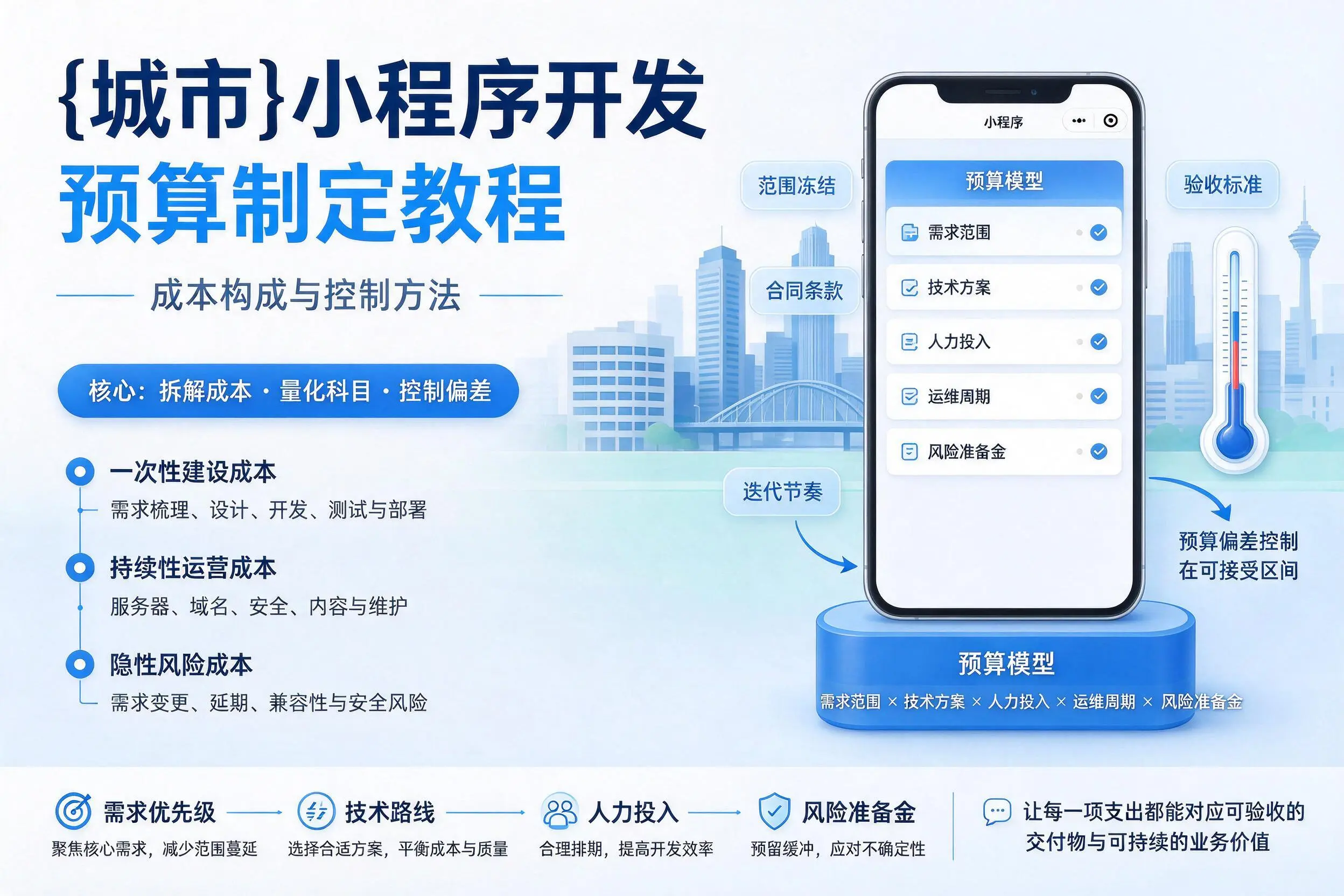 福州小程序开发预算制定教程：成本构成与控制方法