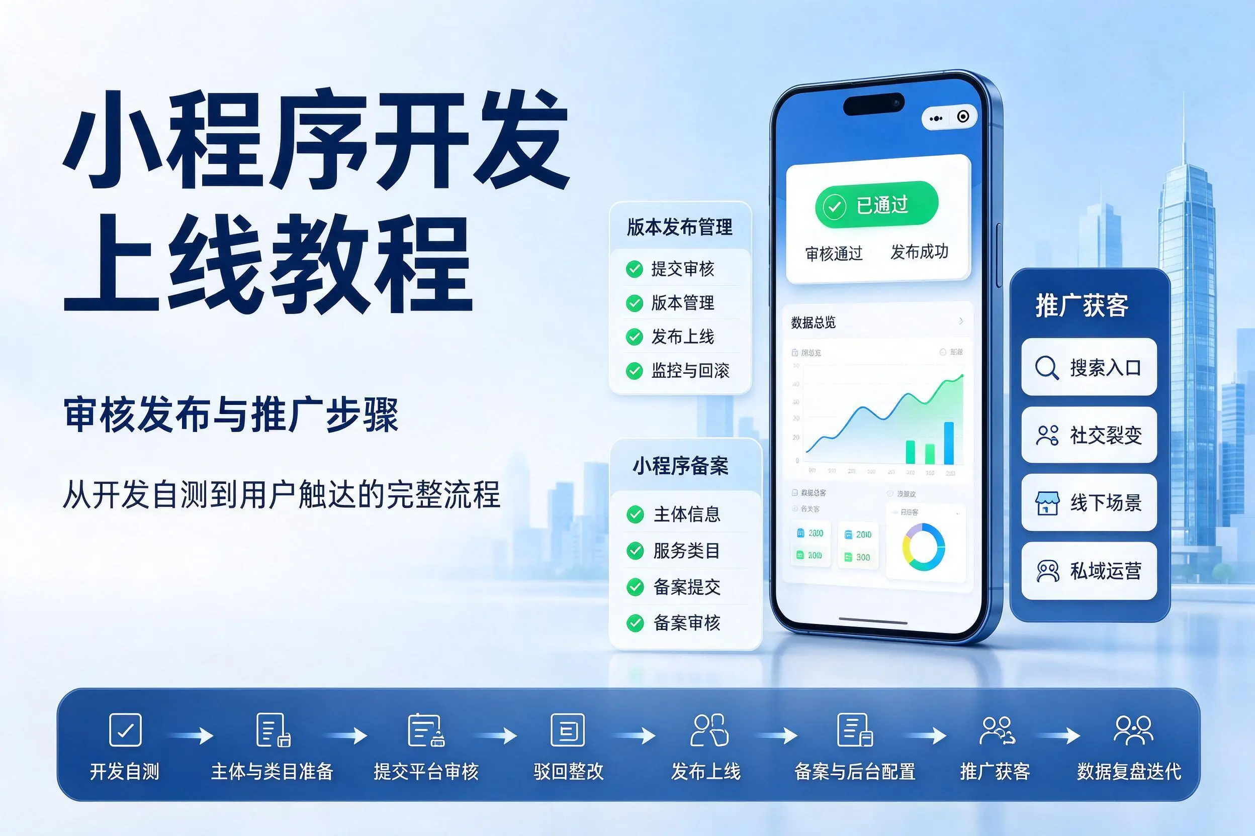 福州小程序开发上线教程:审核发布与推广步骤