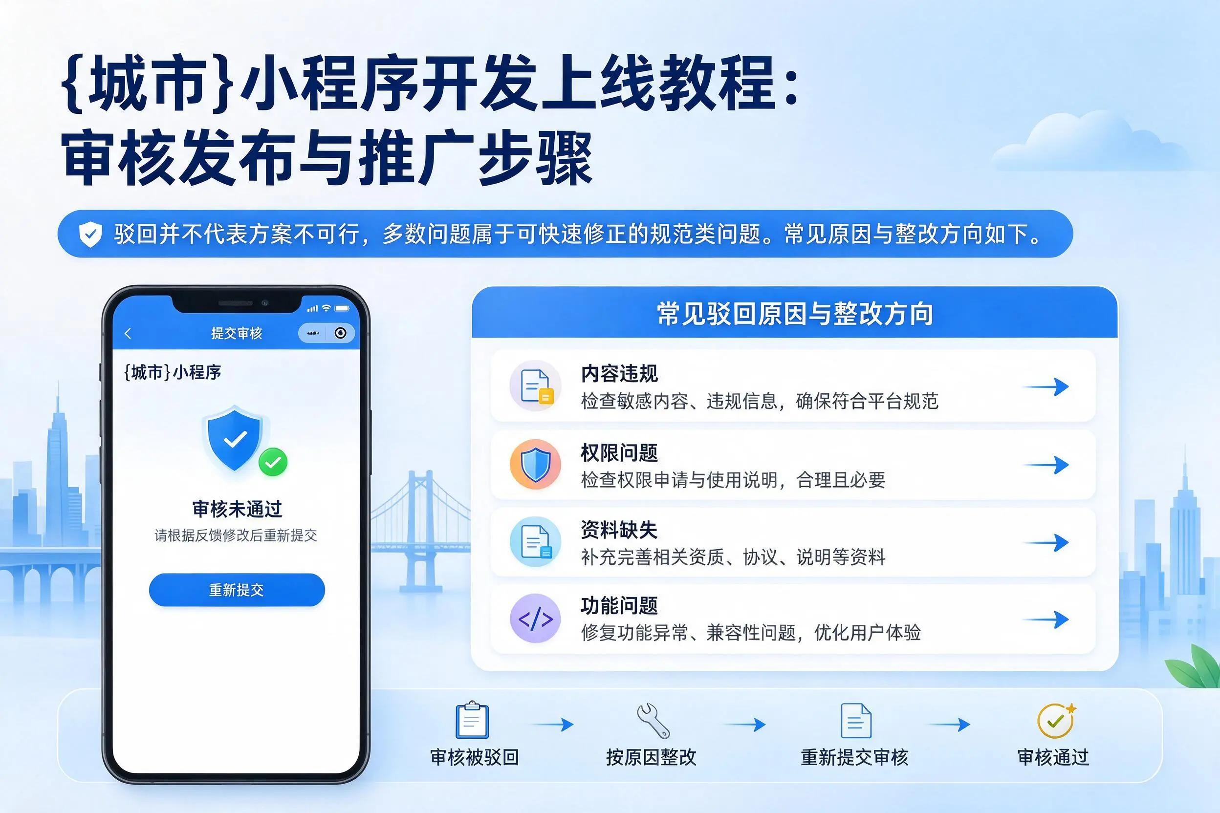 福州小程序开发上线教程:审核发布与推广步骤