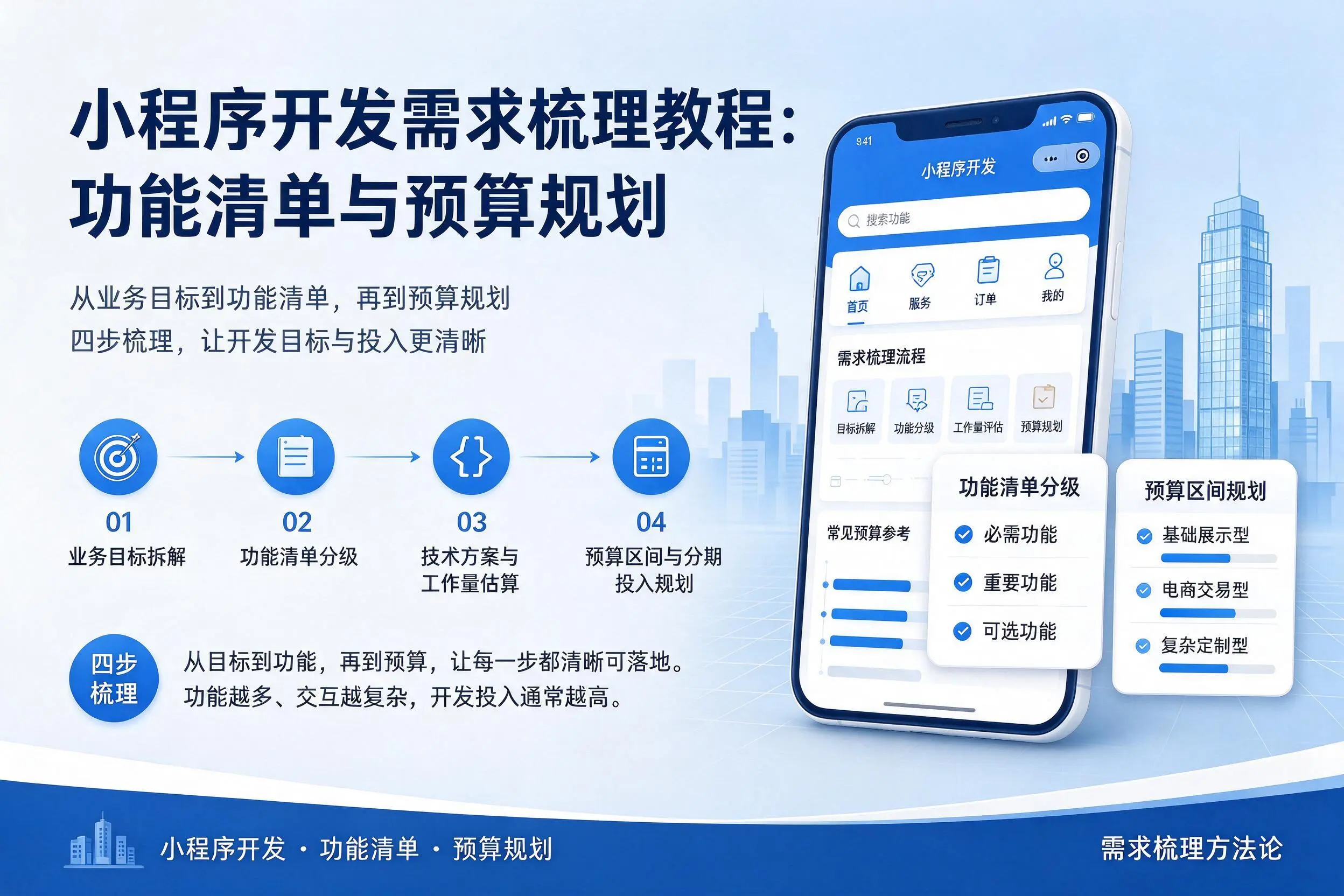 福州小程序开发需求梳理教程：功能清单与预算规划