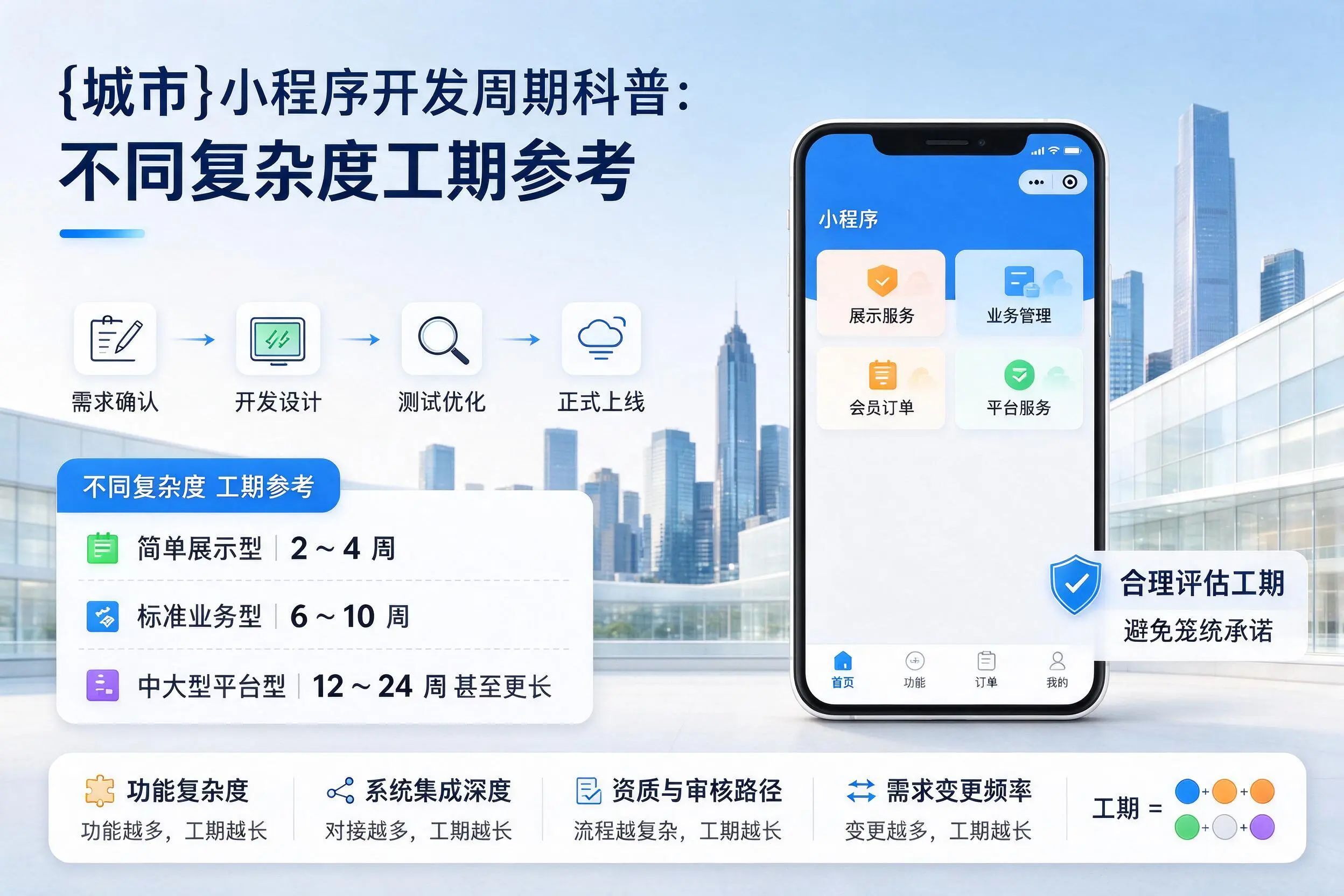 福州小程序开发周期科普：不同复杂度工期参考