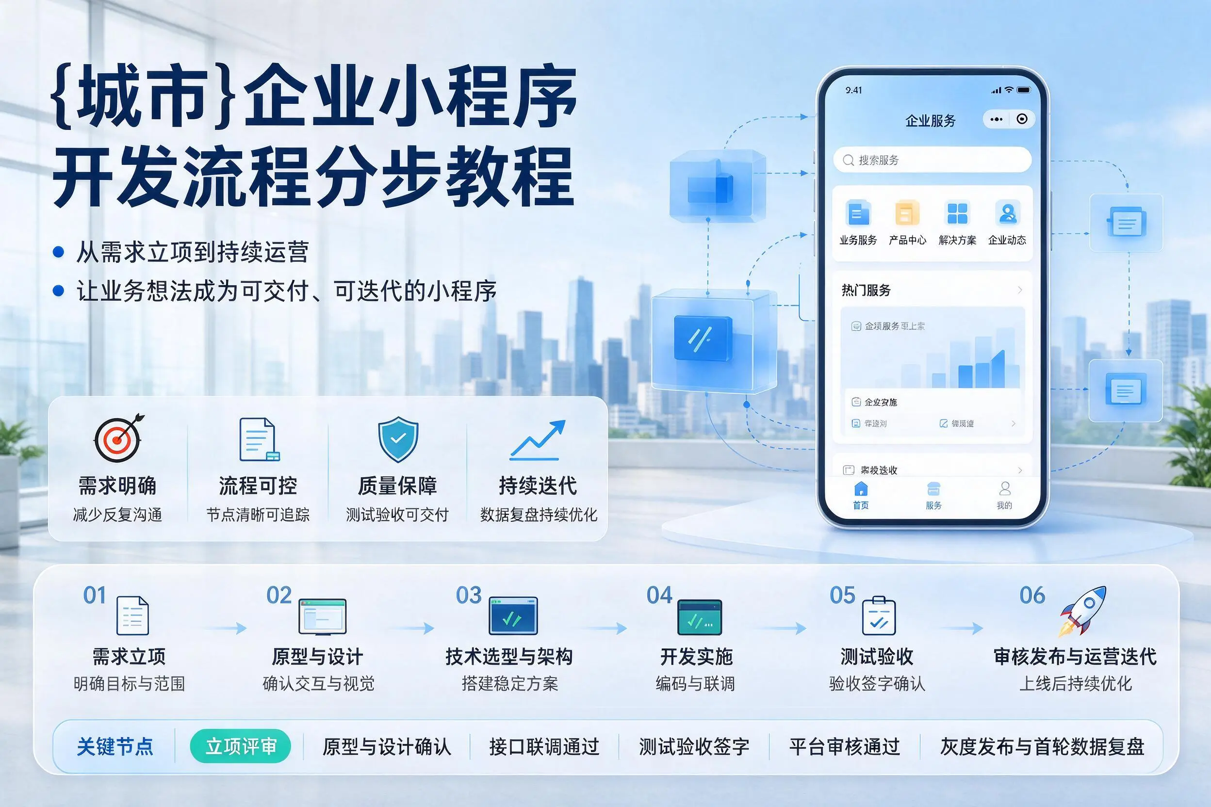 福州企业小程序开发流程分步教程与关键节点说明