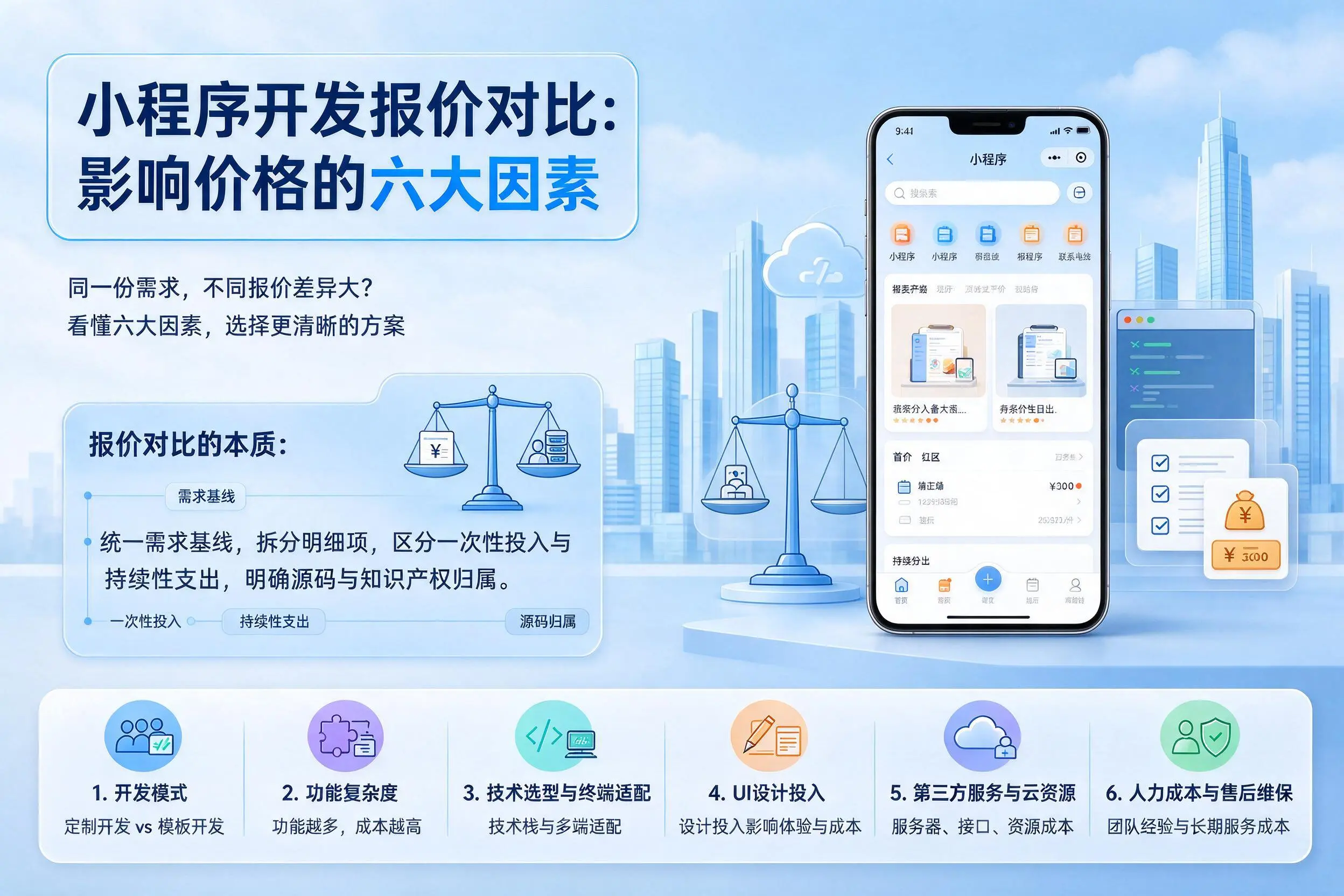 福州小程序开发报价对比：影响价格的六大因素