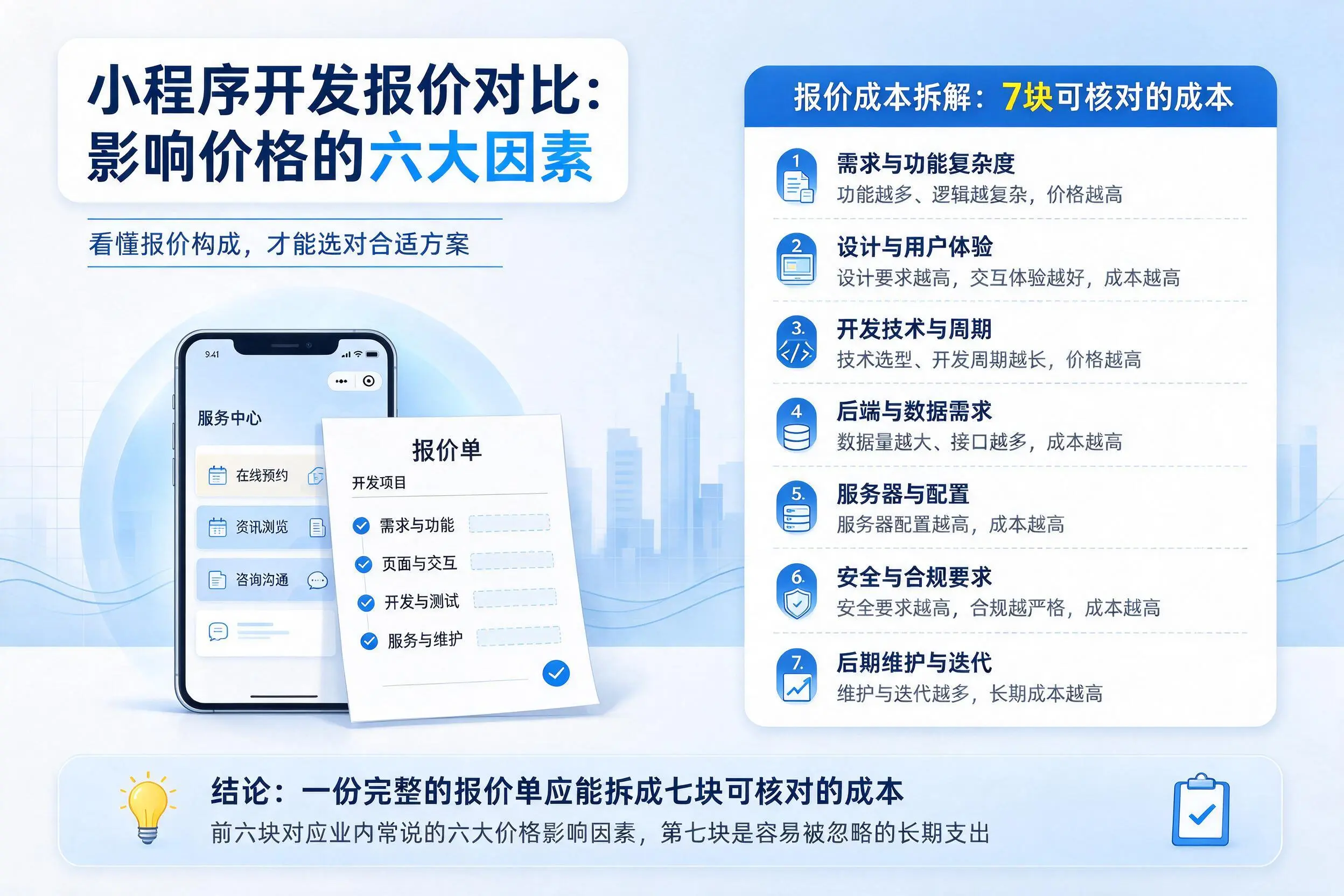 福州小程序开发报价对比：影响价格的六大因素