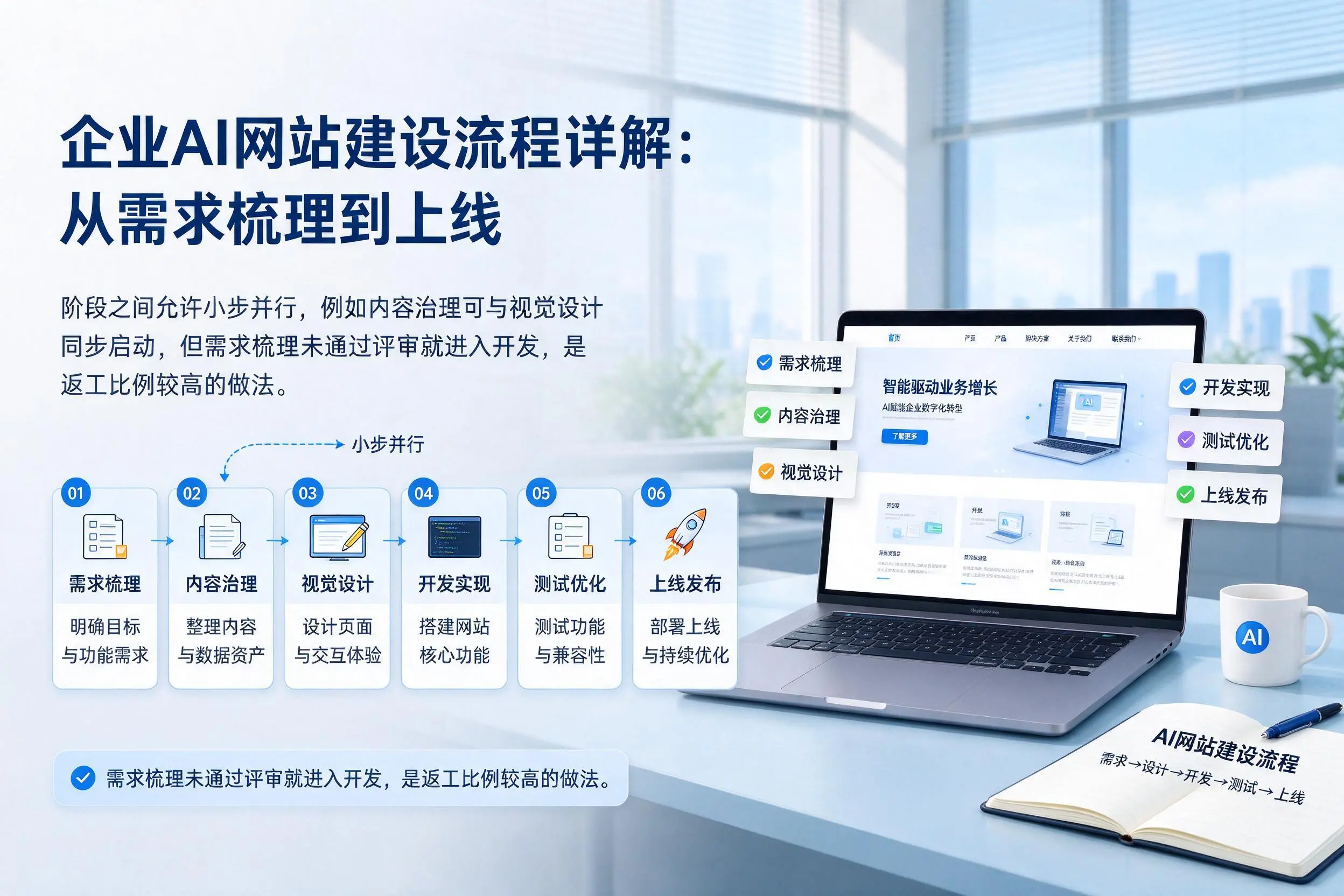 福州企业AI网站建设流程详解：从需求梳理到上线