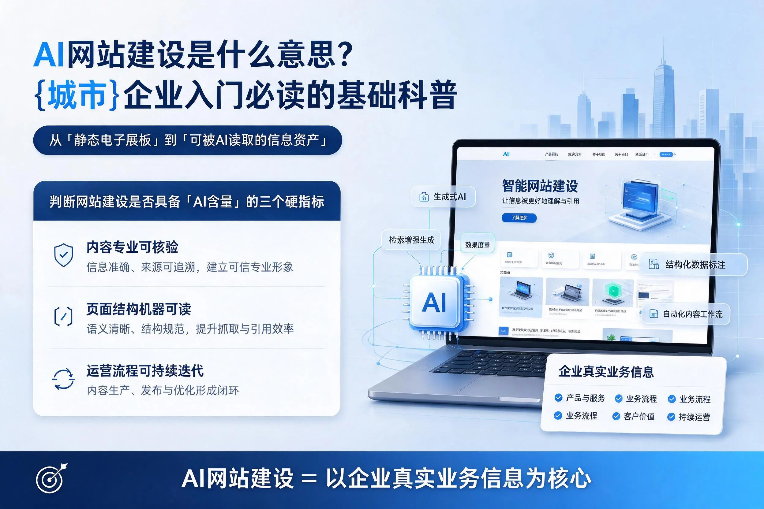 AI网站建设是什么意思？福州企业入门必读的基础科普
