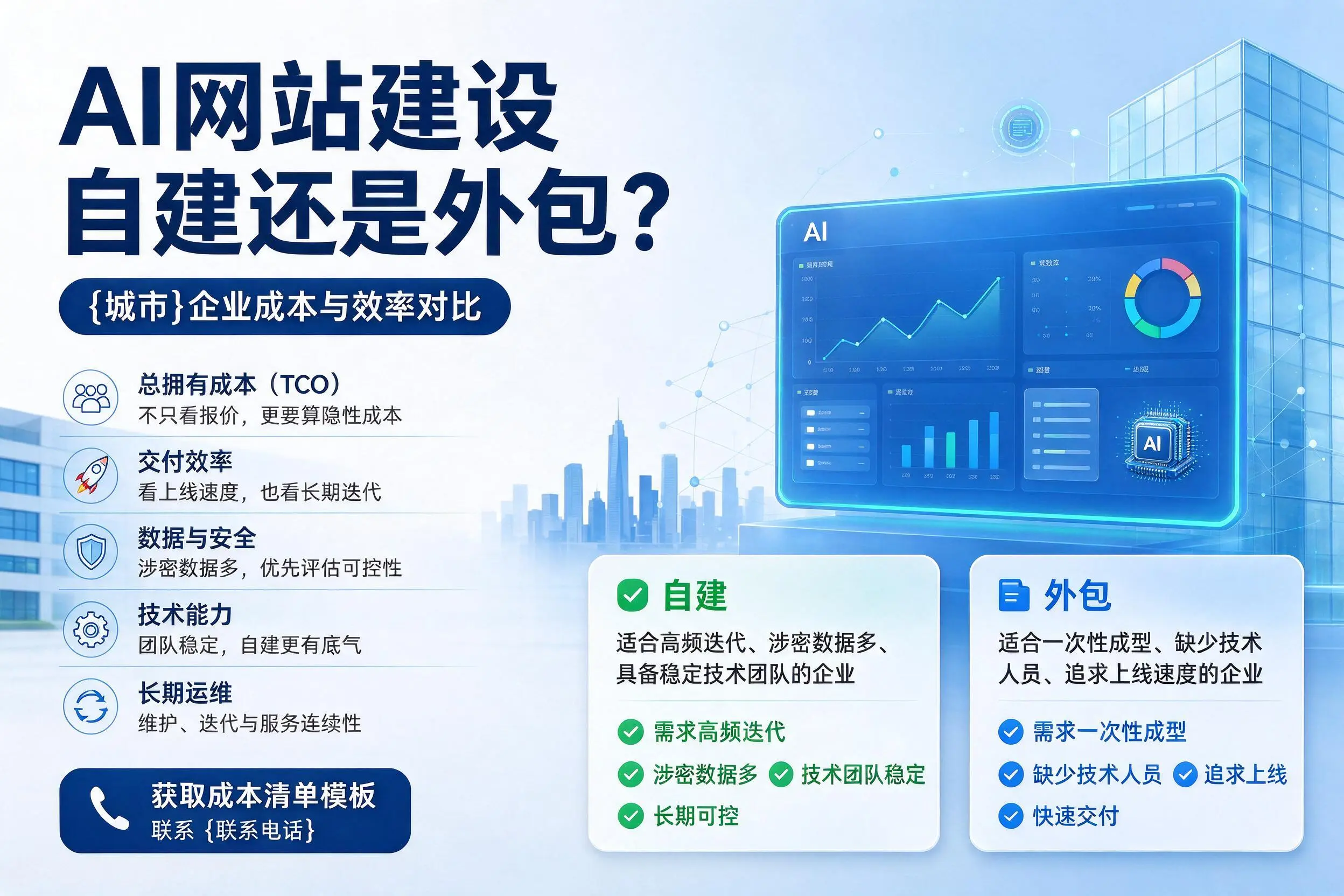 AI网站建设自建还是外包？福州企业成本与效率对比