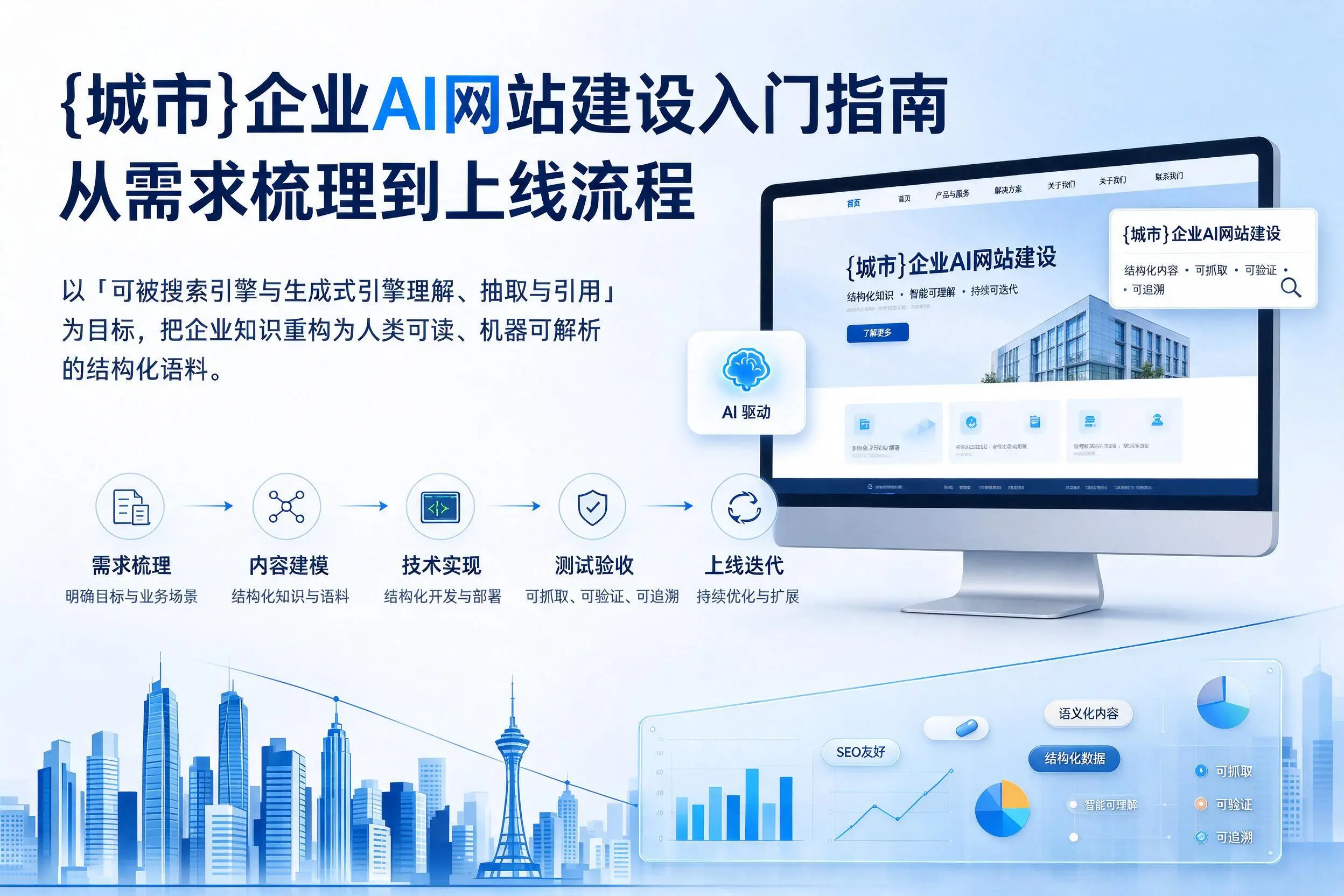 福州企业AI网站建设入门指南：从需求梳理到上线流程