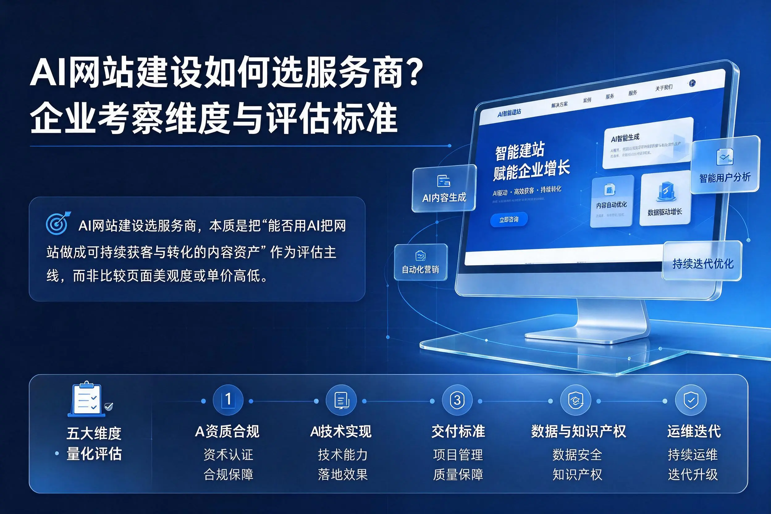 AI网站建设如何选服务商?福州企业考察维度与评估标准