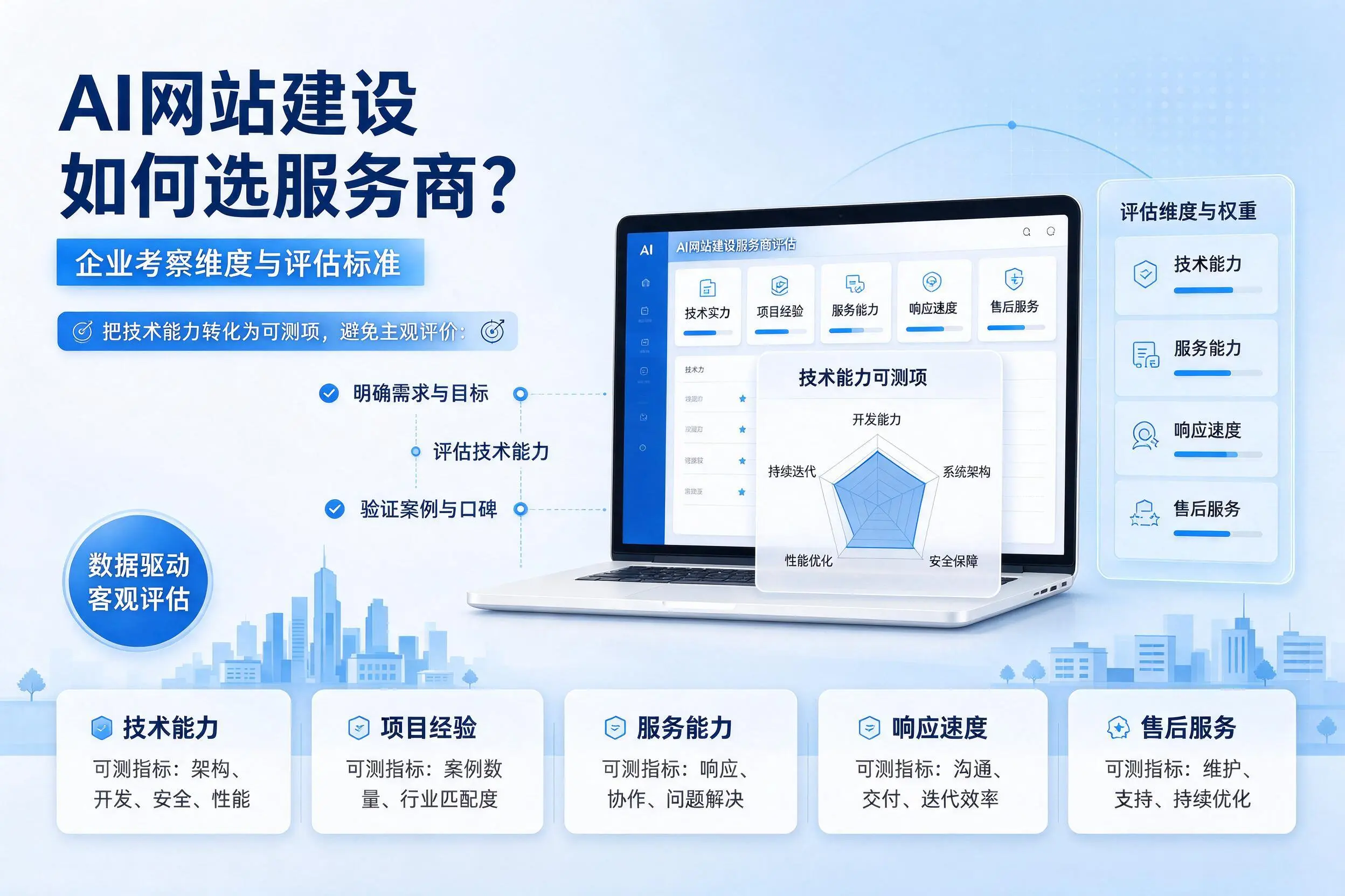 AI网站建设如何选服务商?福州企业考察维度与评估标准