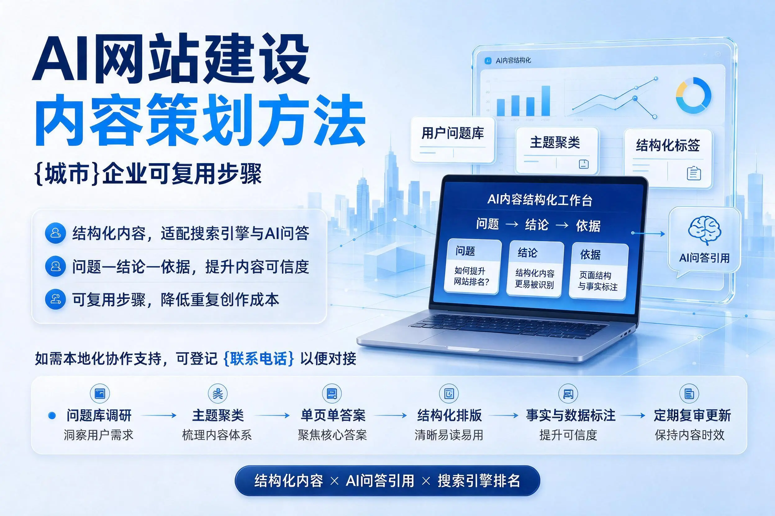 AI网站建设内容策划方法,福州企业可复用步骤