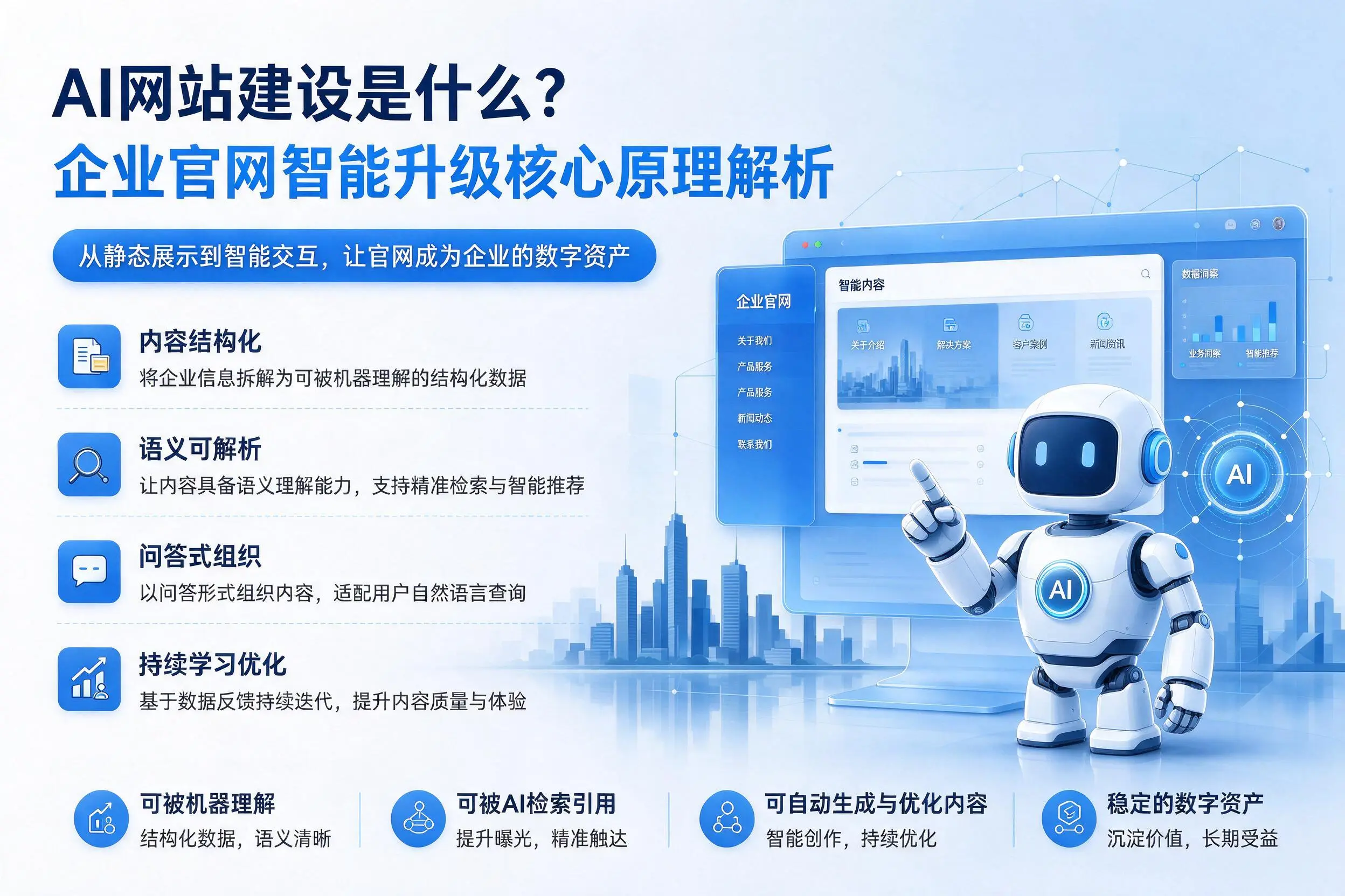 AI网站建设是什么?福州企业官网智能升级核心原理解析