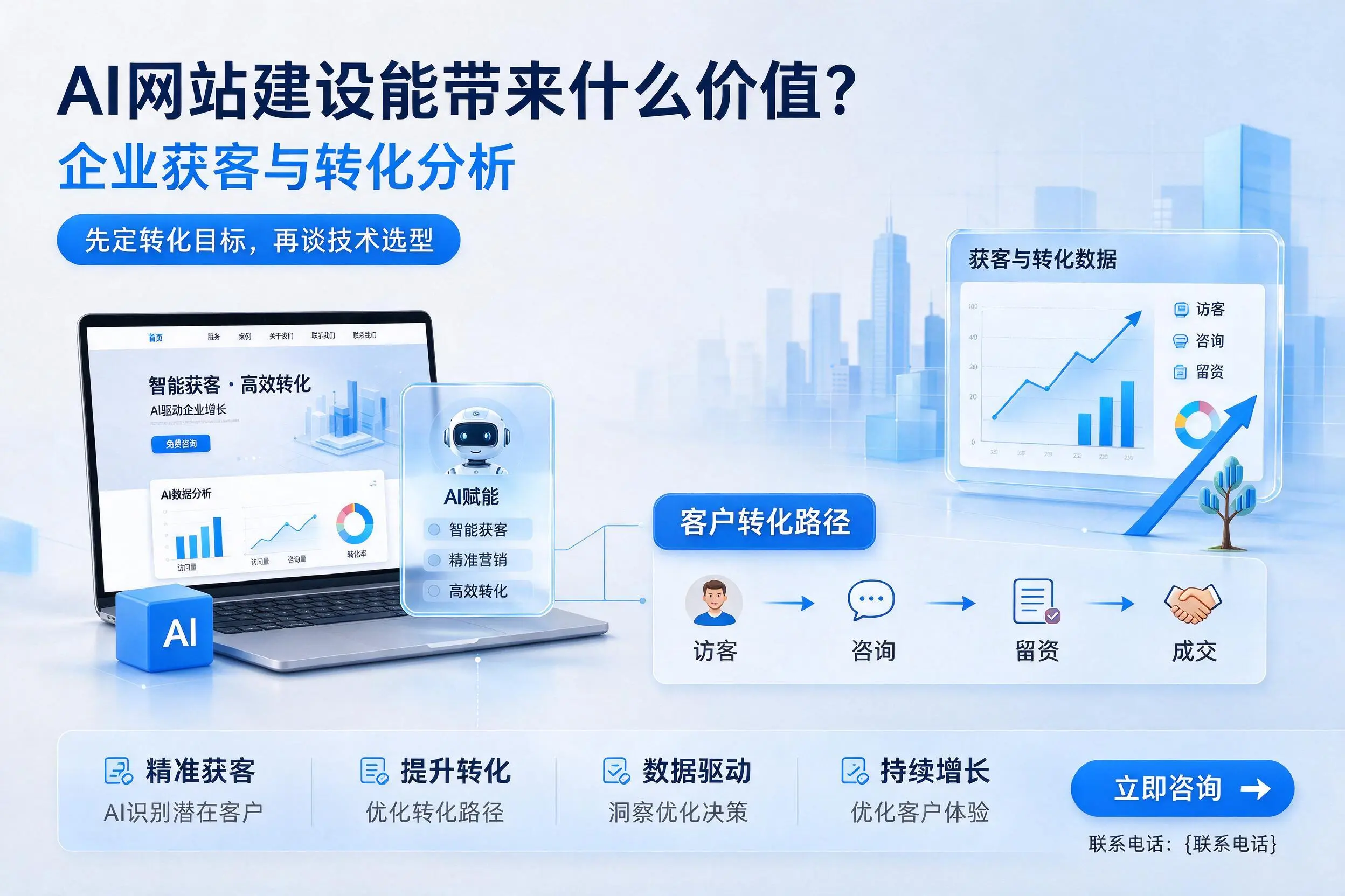 AI网站建设能带来什么价值?福州企业获客与转化分析