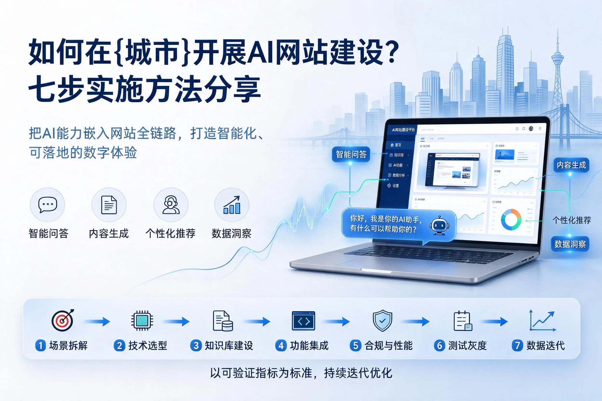 如何在福州开展AI网站建设?七步实施方法分享