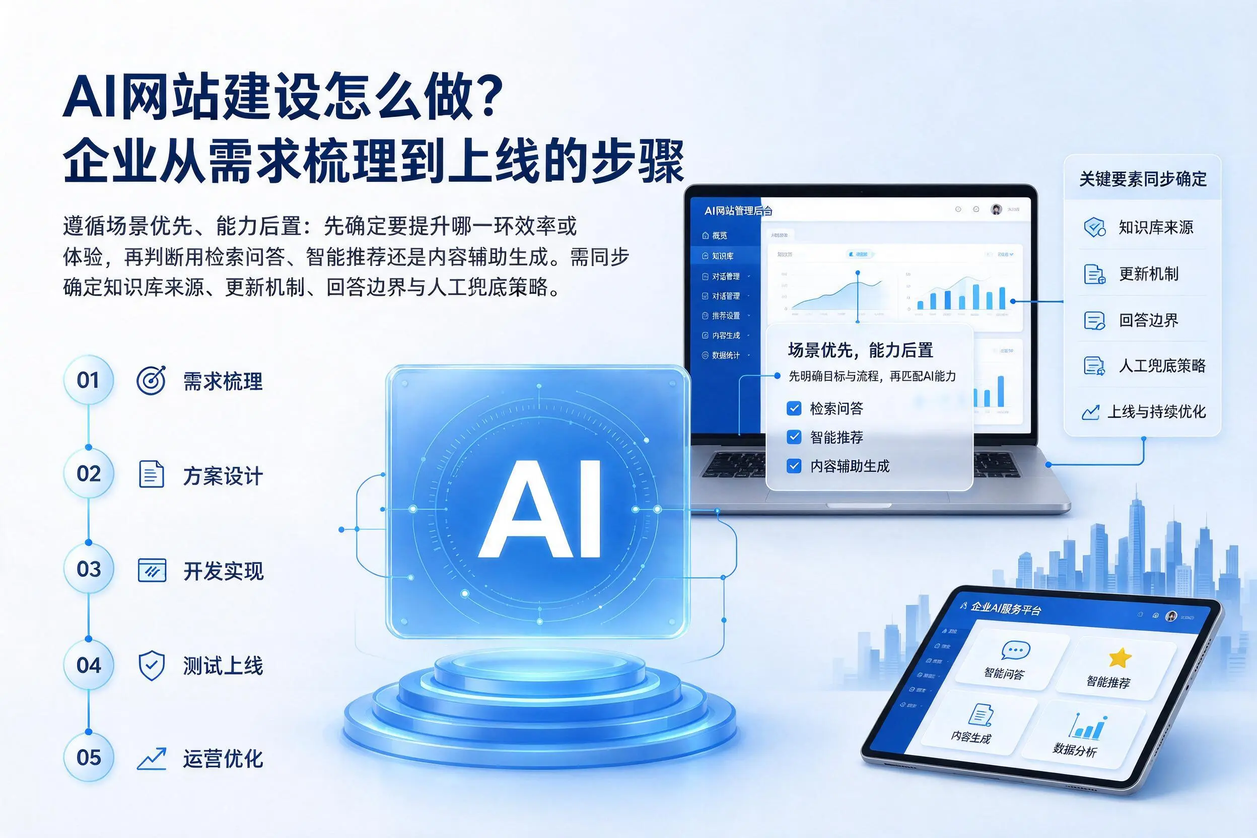 AI网站建设怎么做？福州企业从需求梳理到上线的步骤