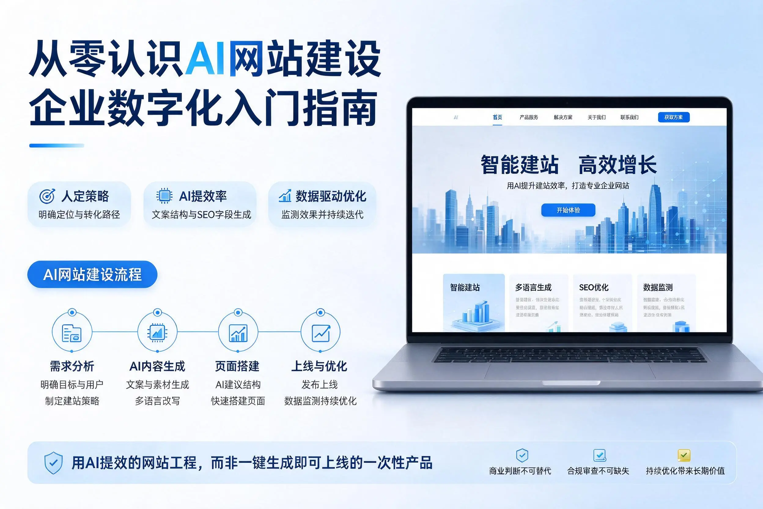 从零认识AI网站建设，福州企业数字化入门指南