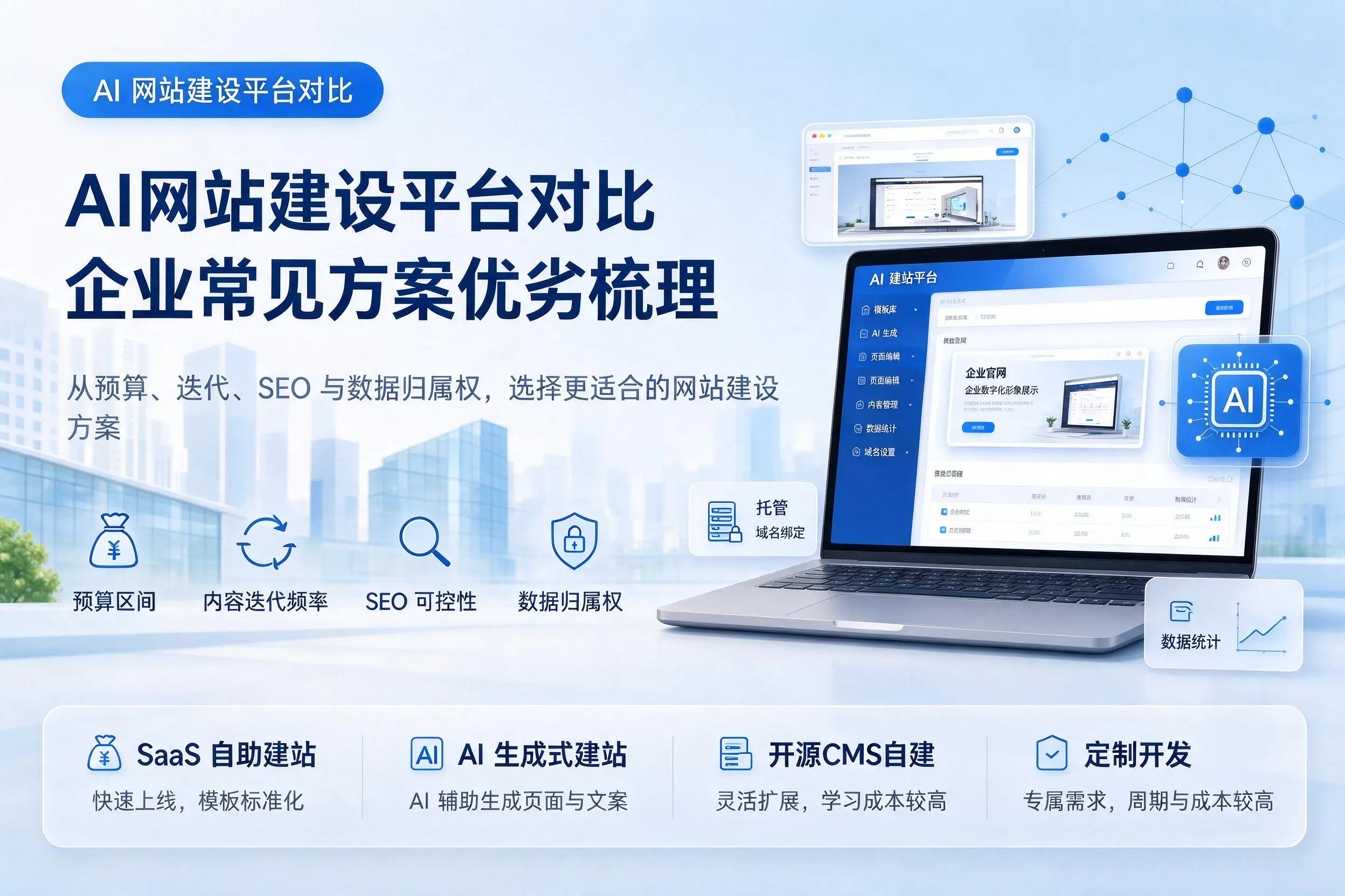 AI网站建设平台对比，福州企业常见方案优劣梳理