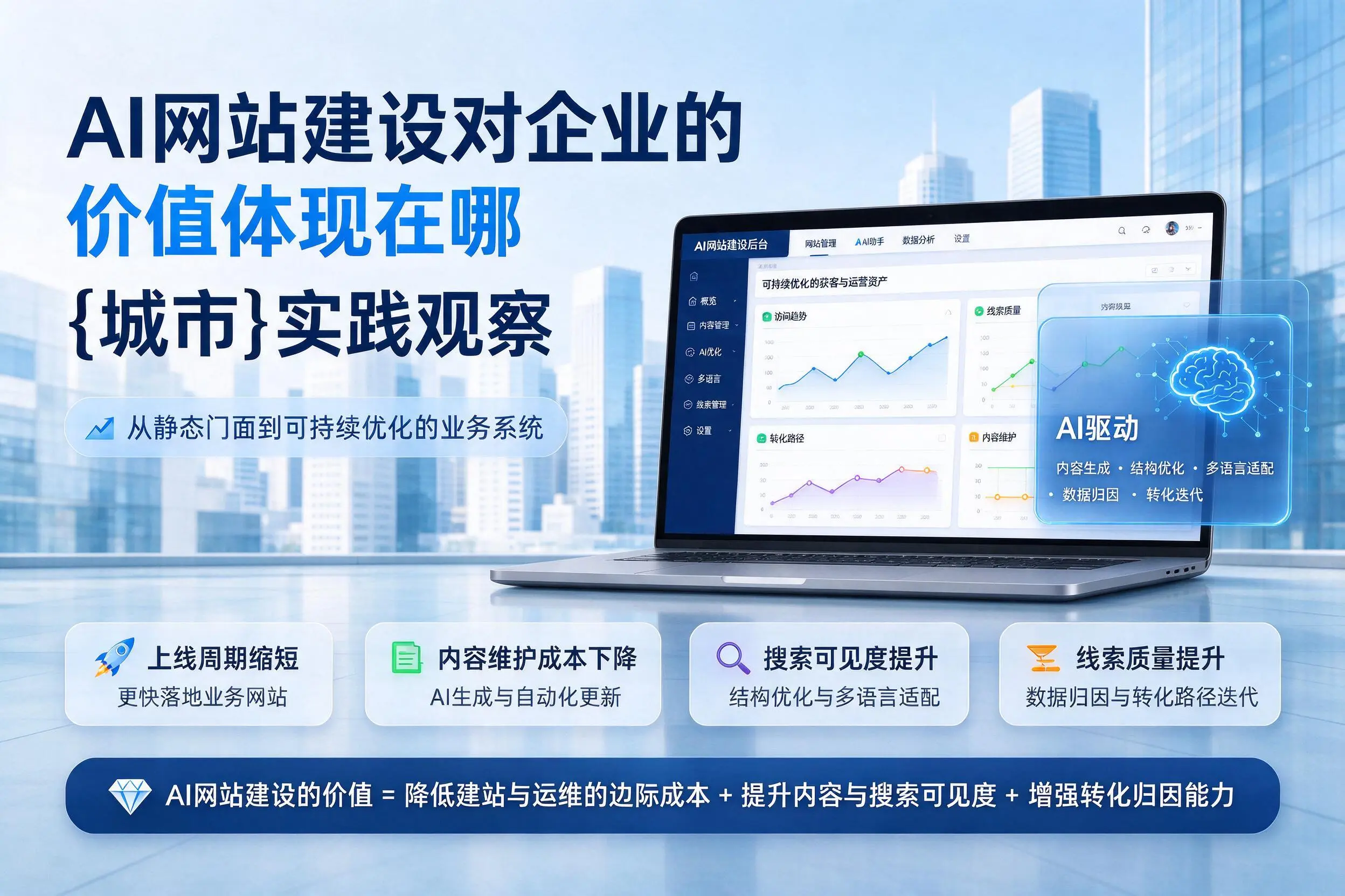 AI网站建设对企业的价值体现在哪，福州实践观察