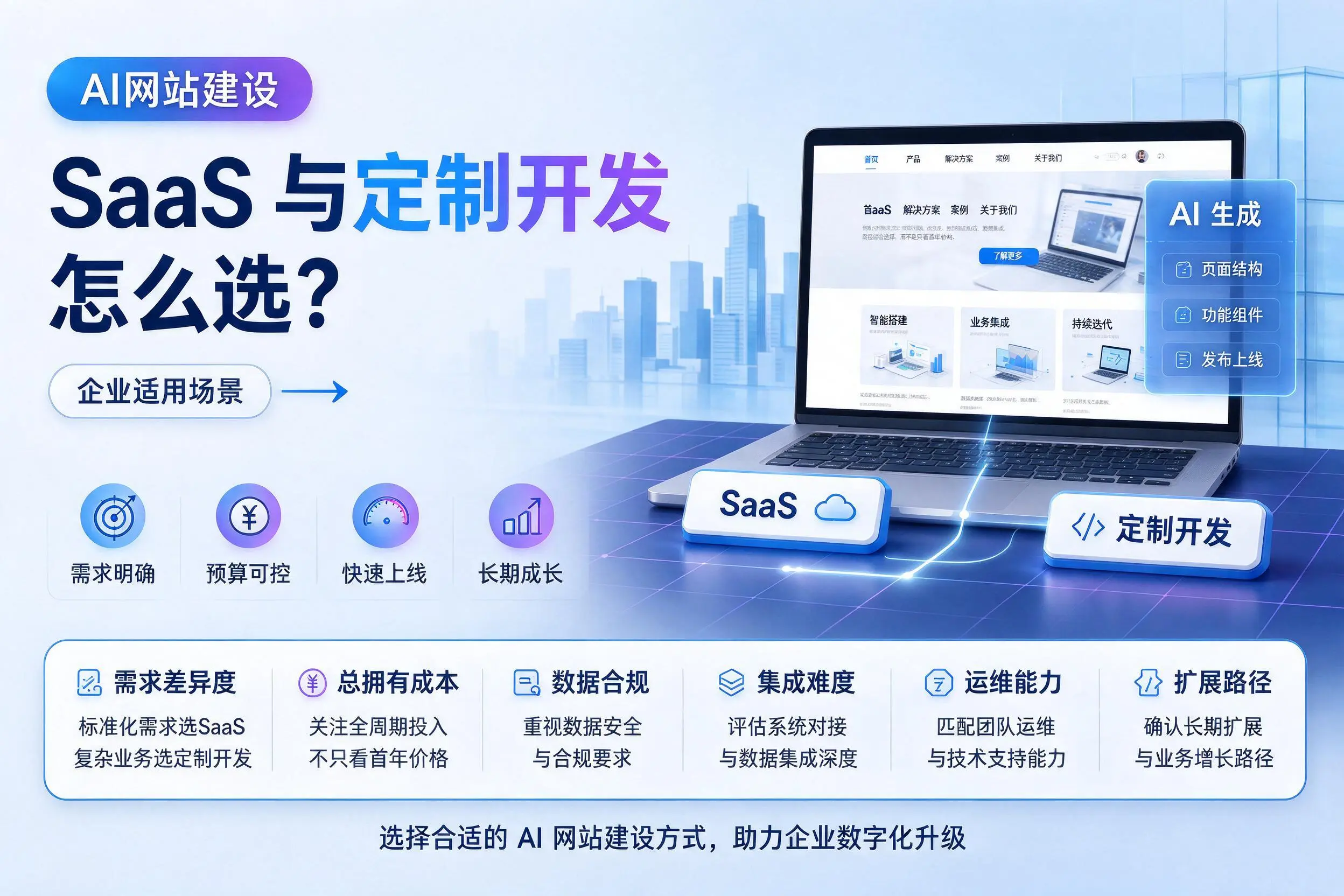 AI网站建设SaaS与定制开发怎么选？福州企业适用场景