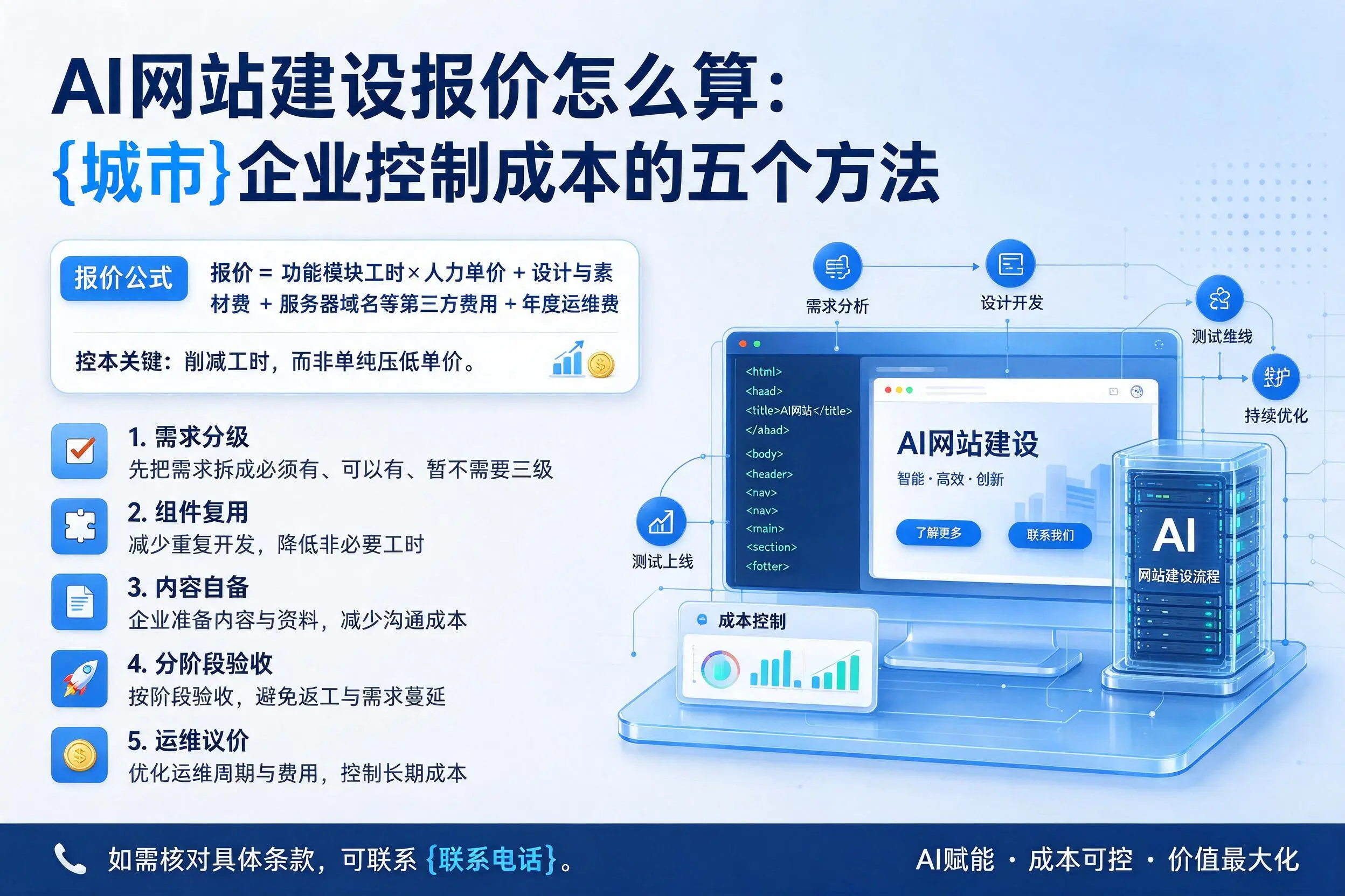 AI网站建设报价怎么算：福州企业控制成本的五个方法