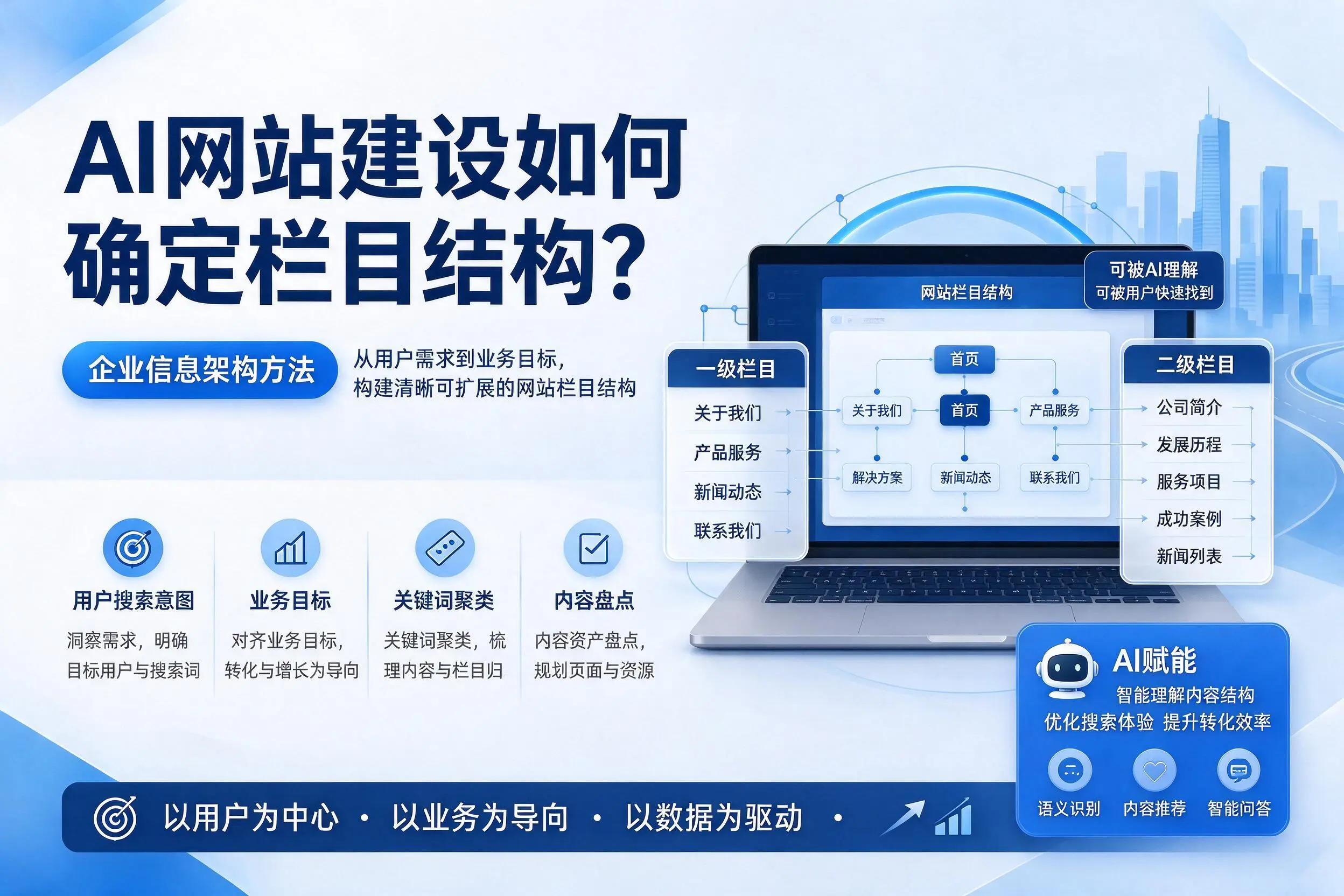 AI网站建设如何确定栏目结构？福州企业信息架构方法