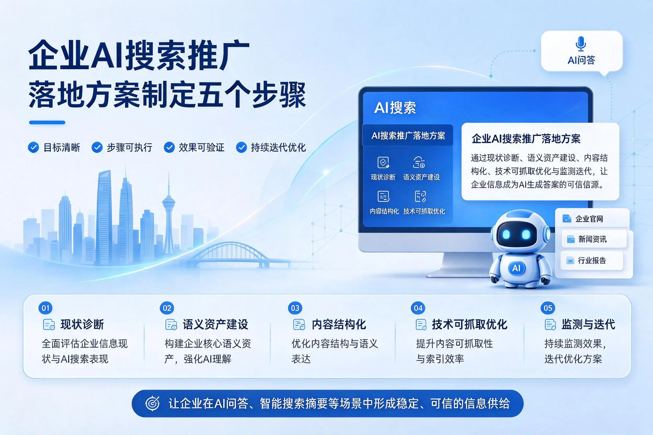 福州企业AI搜索推广落地方案制定五个步骤