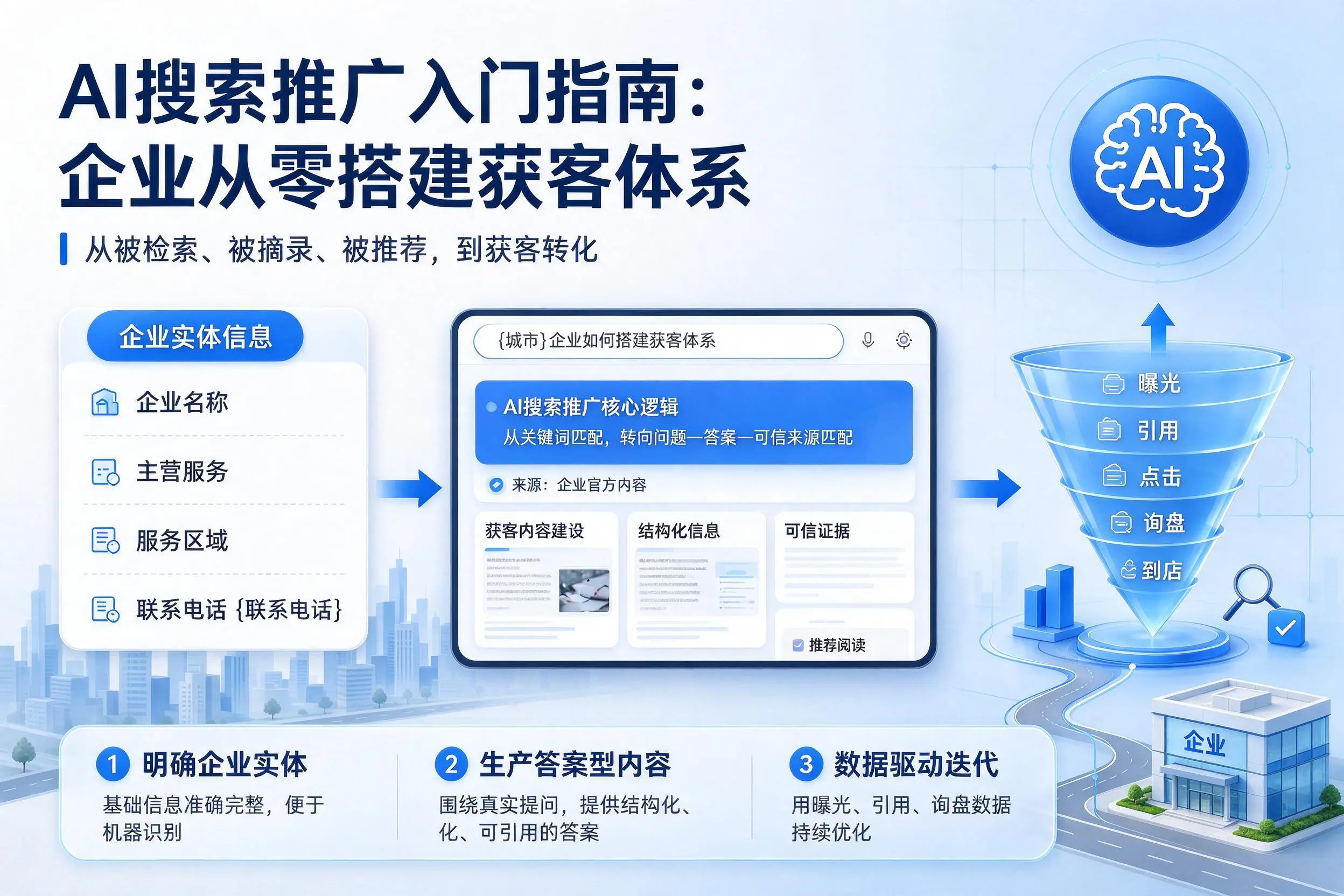 AI搜索推广入门指南：福州企业从零搭建获客体系