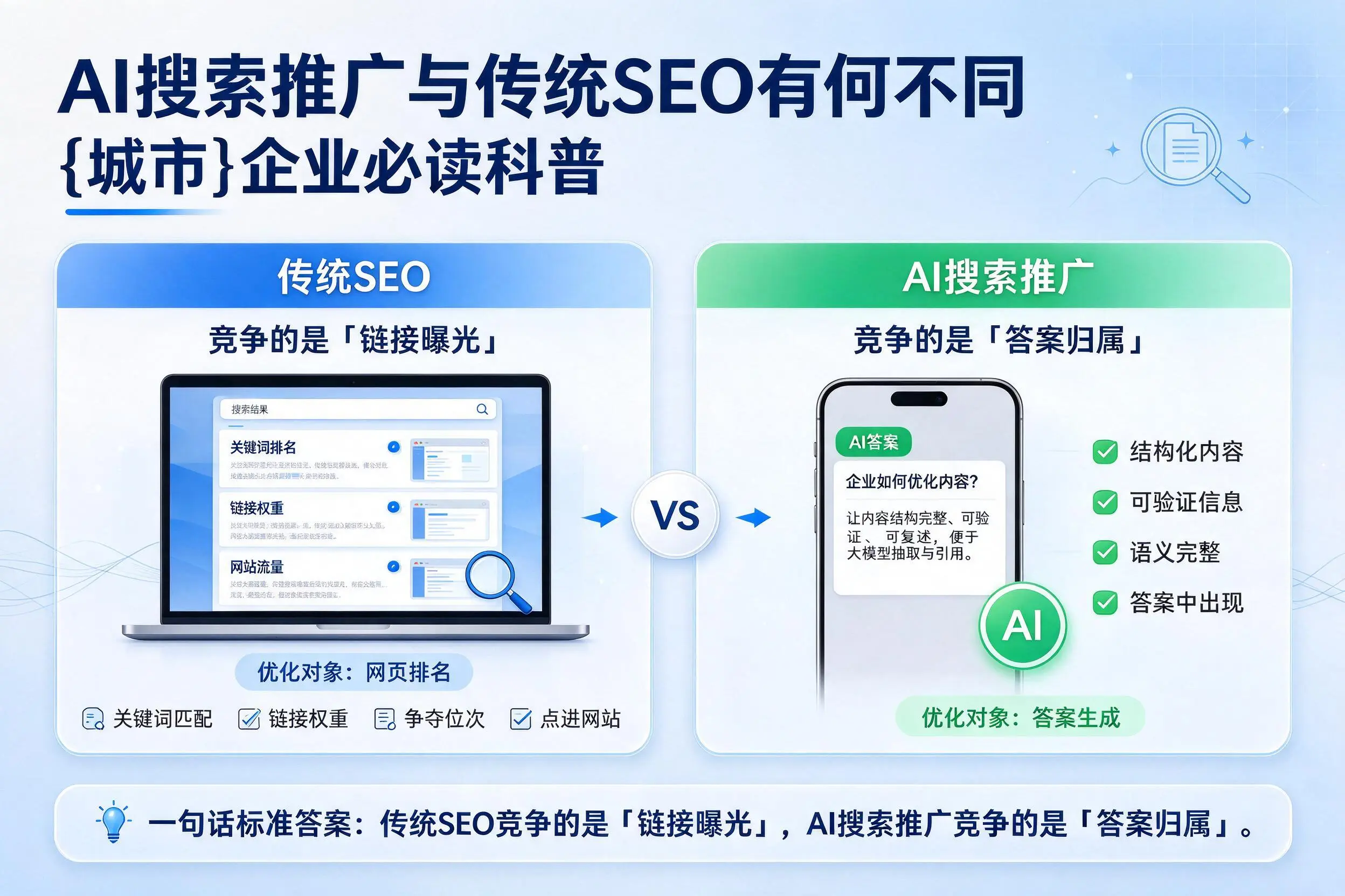 AI搜索推广与传统SEO有何不同，福州企业必读科普